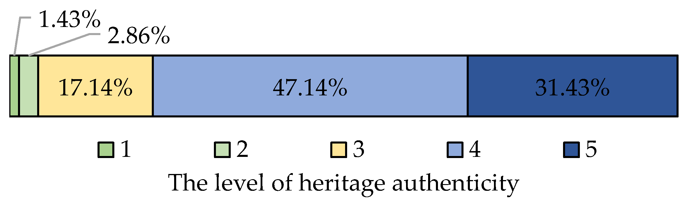 Joitmc 08 00074 g003 550