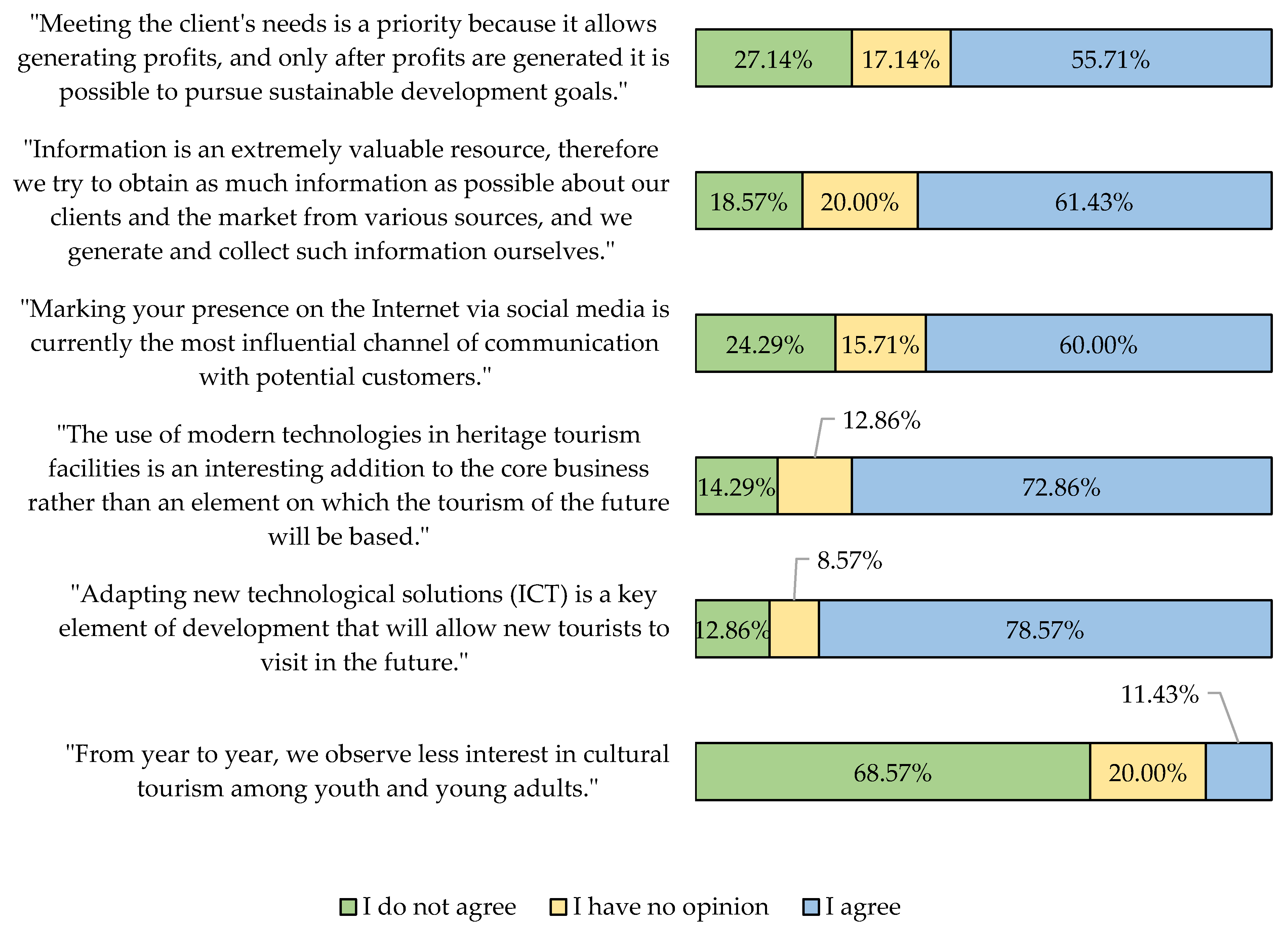 Joitmc 08 00074 g004 550