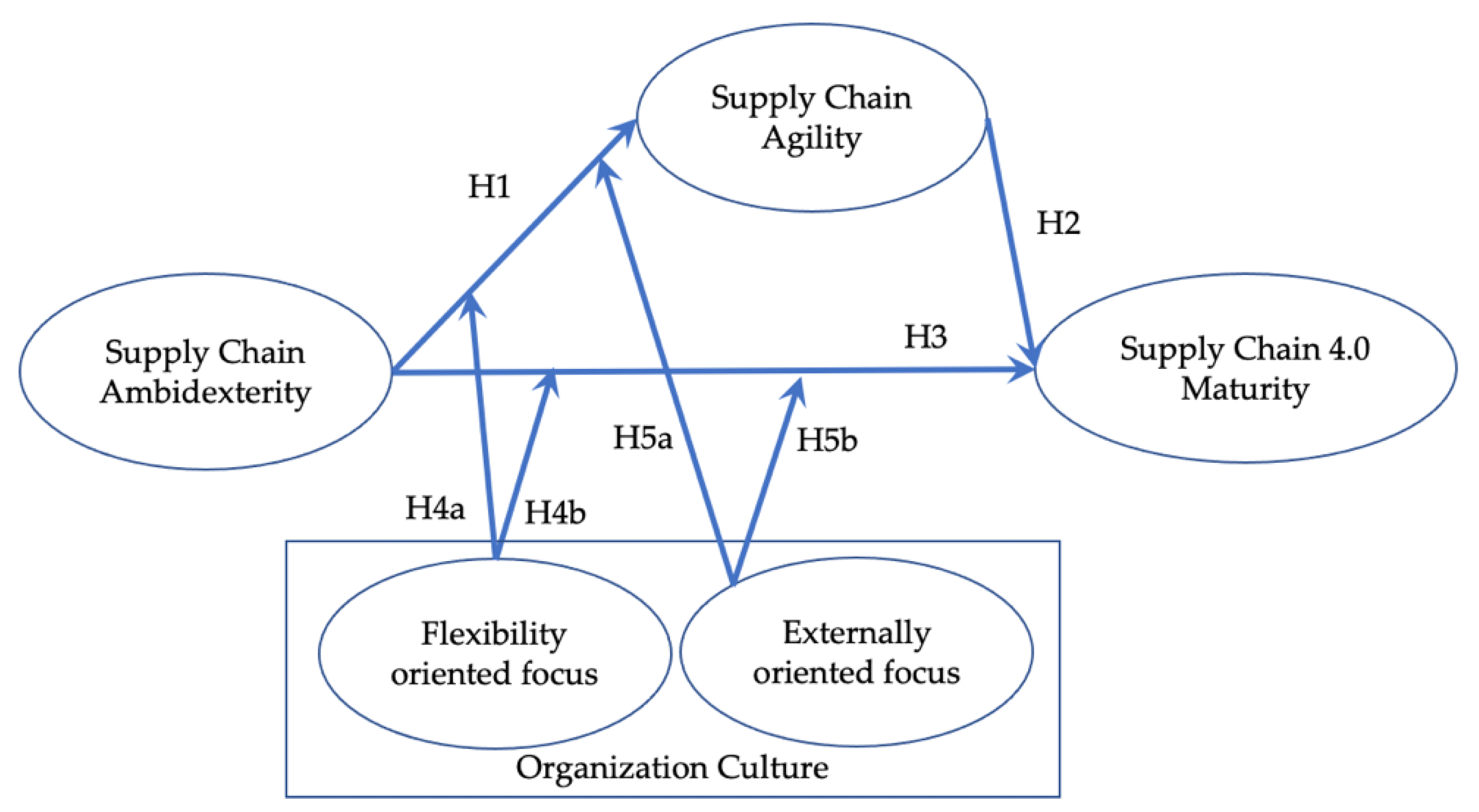 Joitmc 08 00083 g001 Joitmc 08 00083 g001