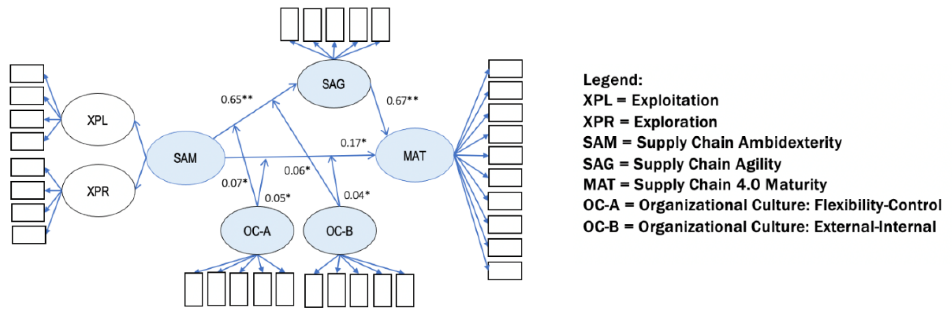 Joitmc 08 00083 g002 Joitmc 08 00083 g002