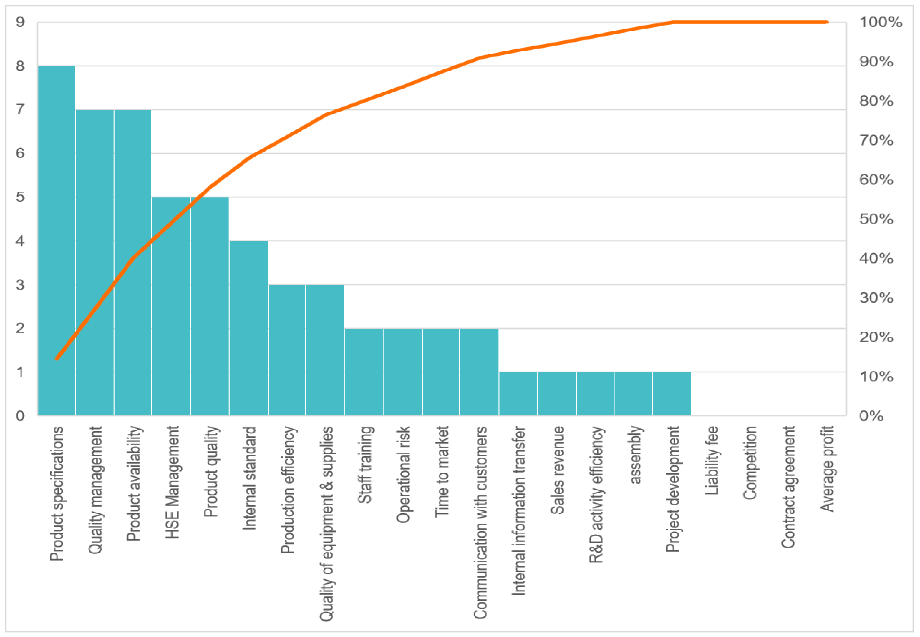 Joitmc 08 00088 g007 550