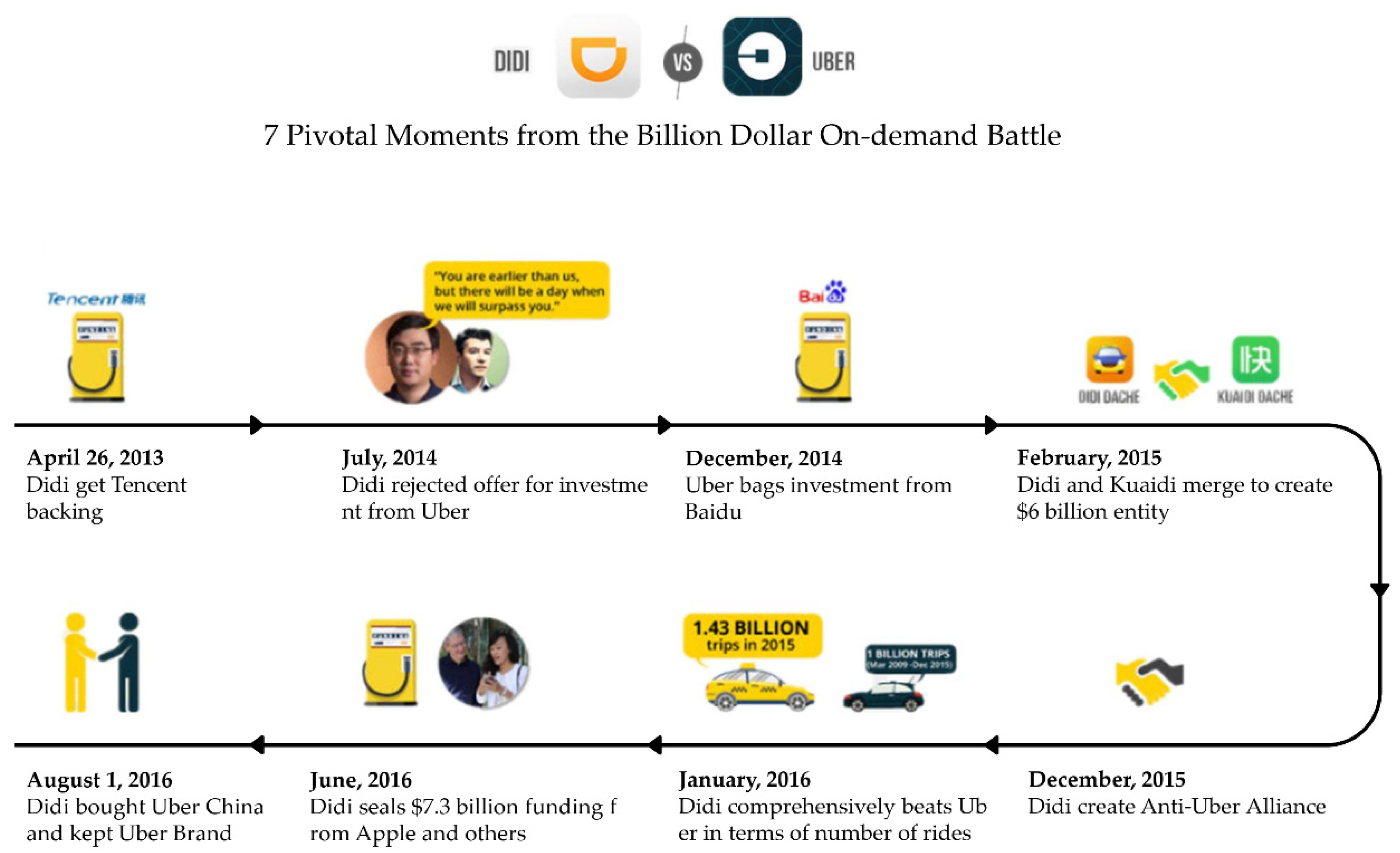 17 Failed Transportation Startups & their Case Studies