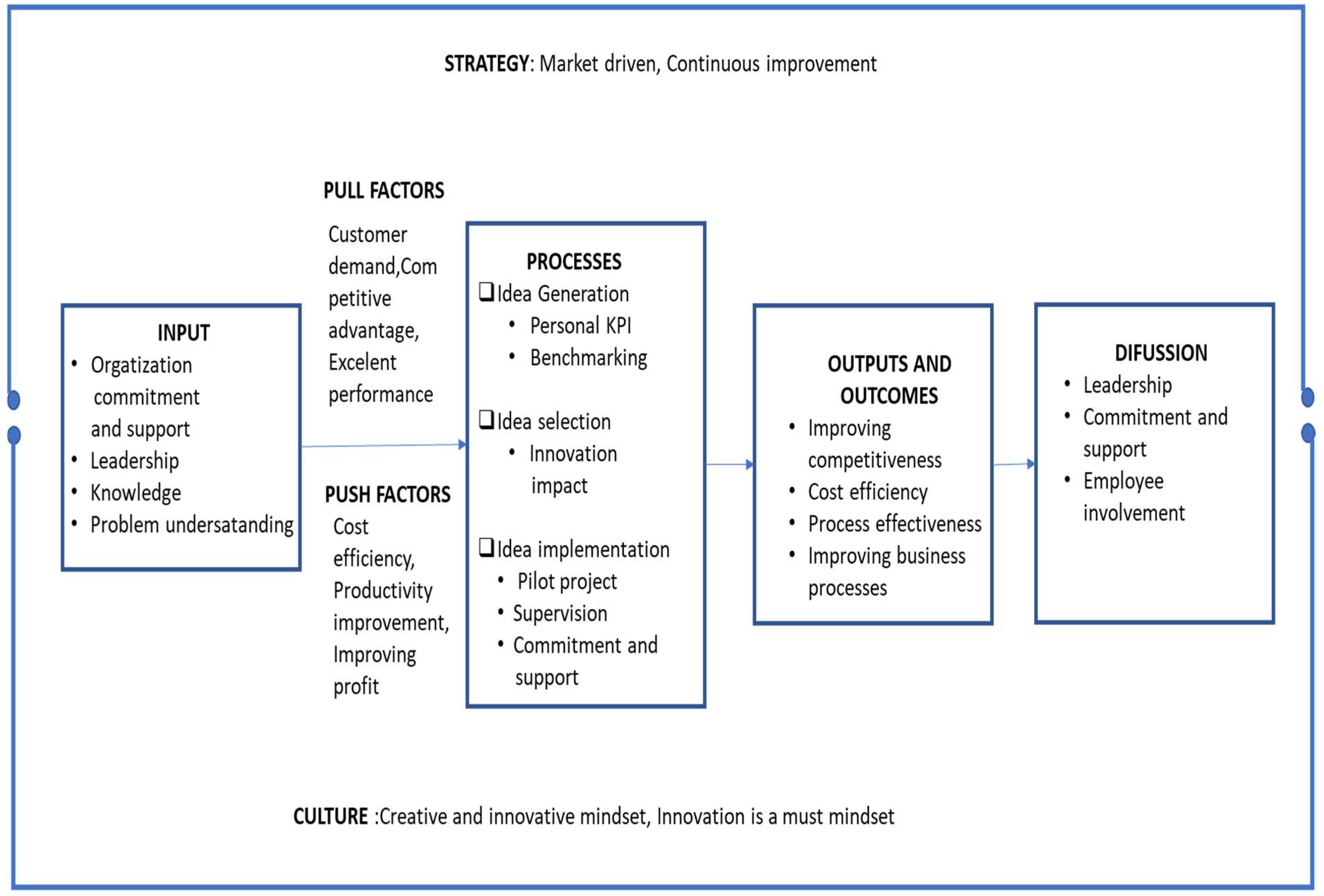 Joitmc 08 00095 g002 550