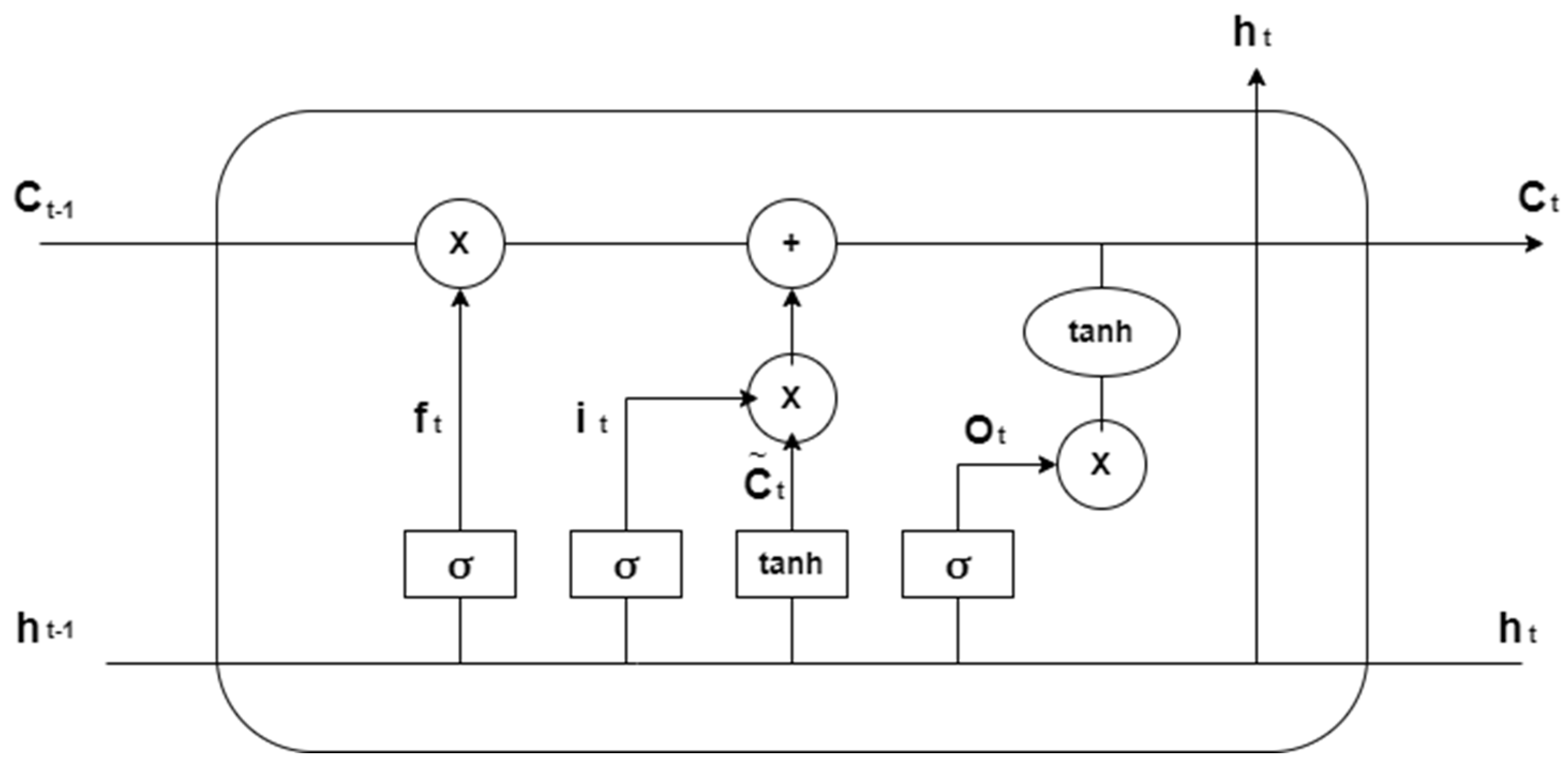 Joitmc 08 00096 g002 Joitmc 08 00096 g002