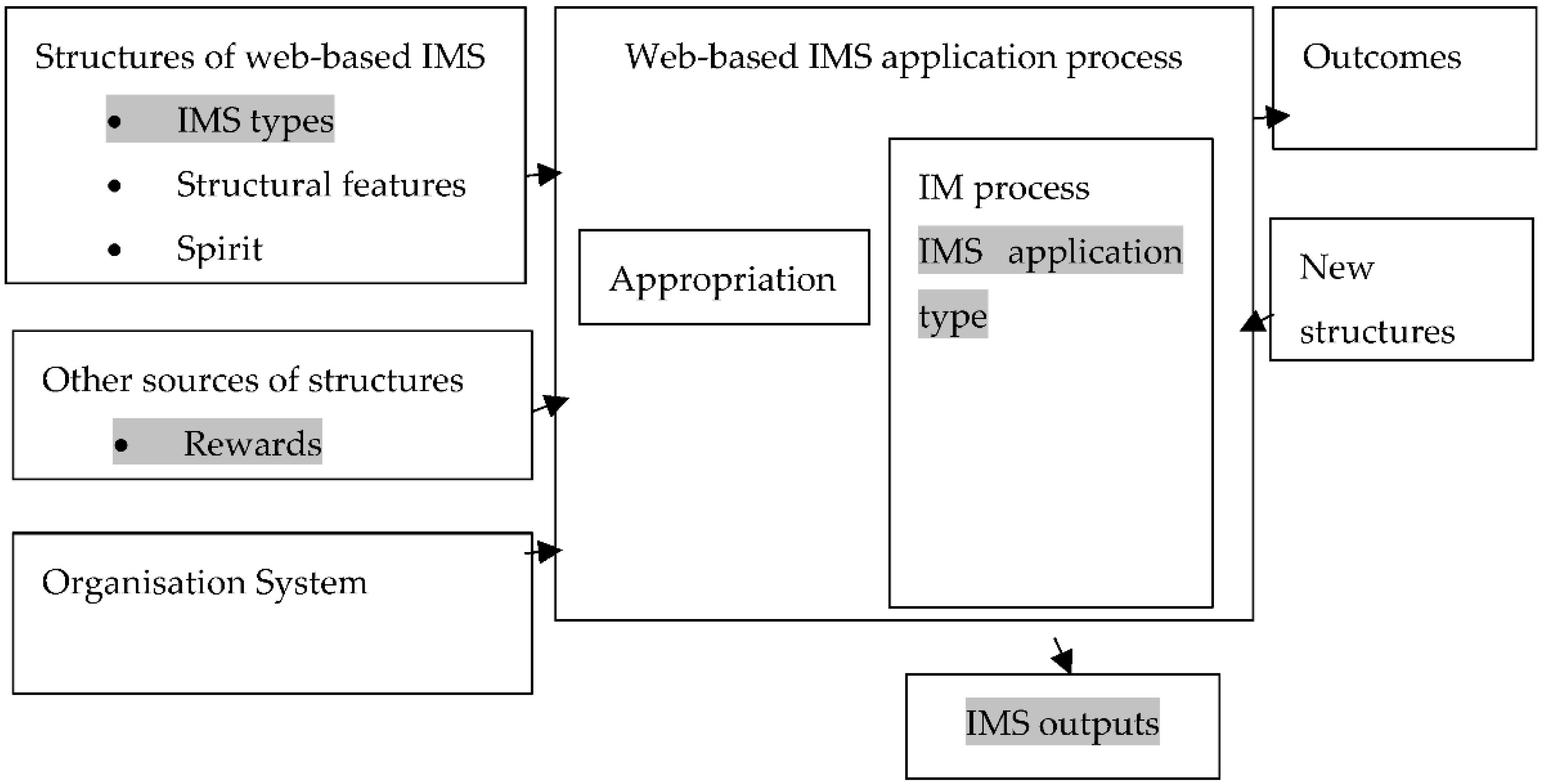 Joitmc 08 00097 g003