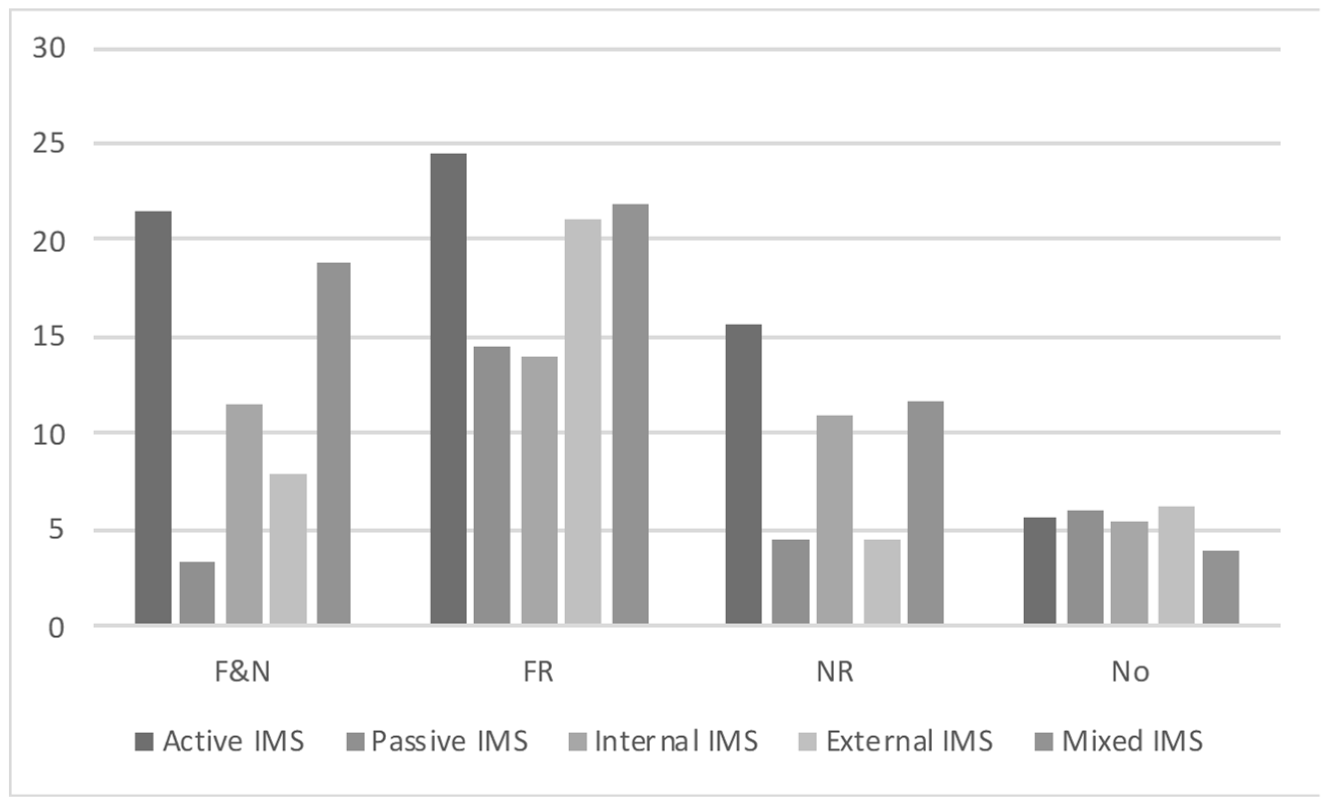 Joitmc 08 00097 g016