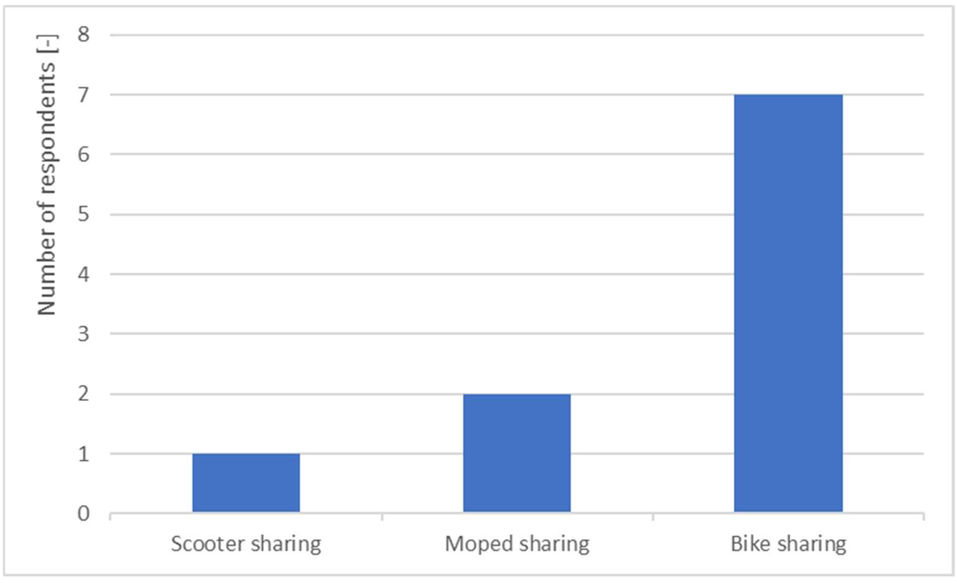 Joitmc 08 00101 g005