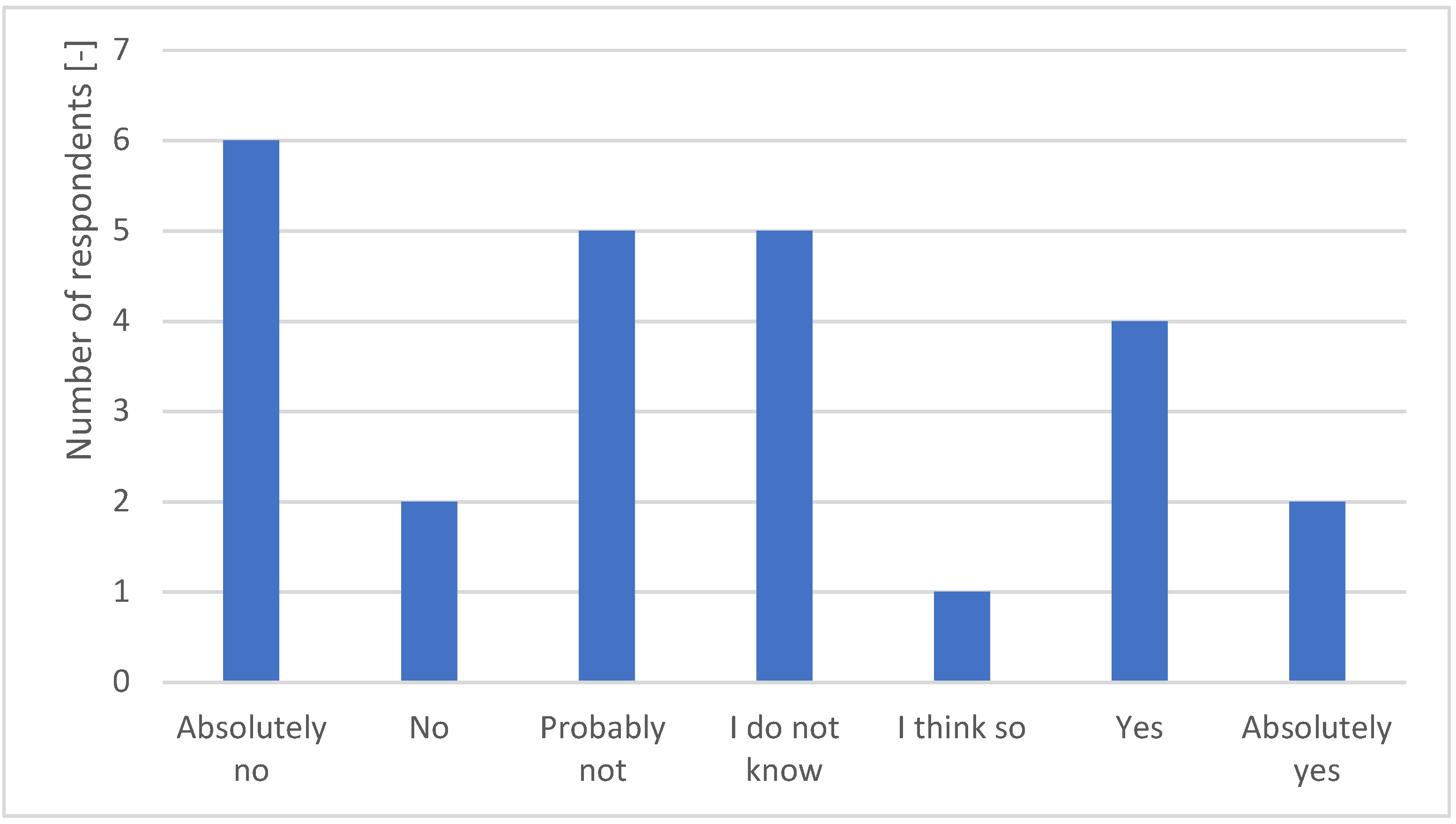 Joitmc 08 00101 g014