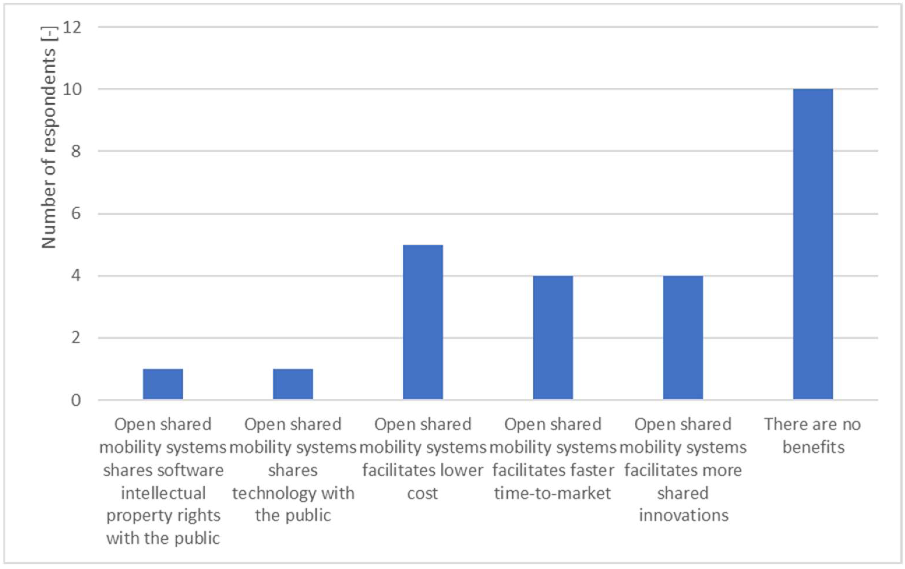 Joitmc 08 00101 g015