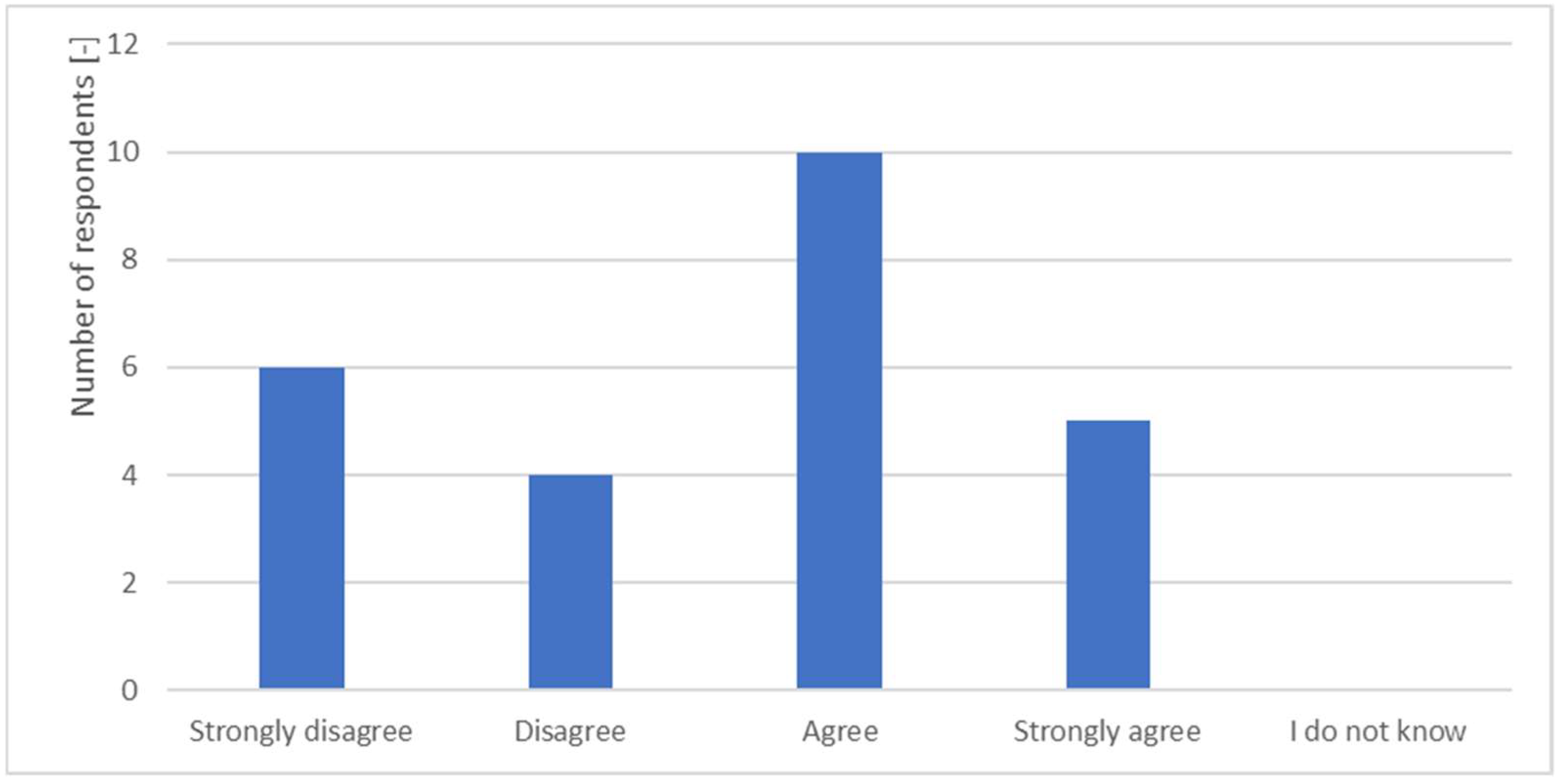 Joitmc 08 00101 g016