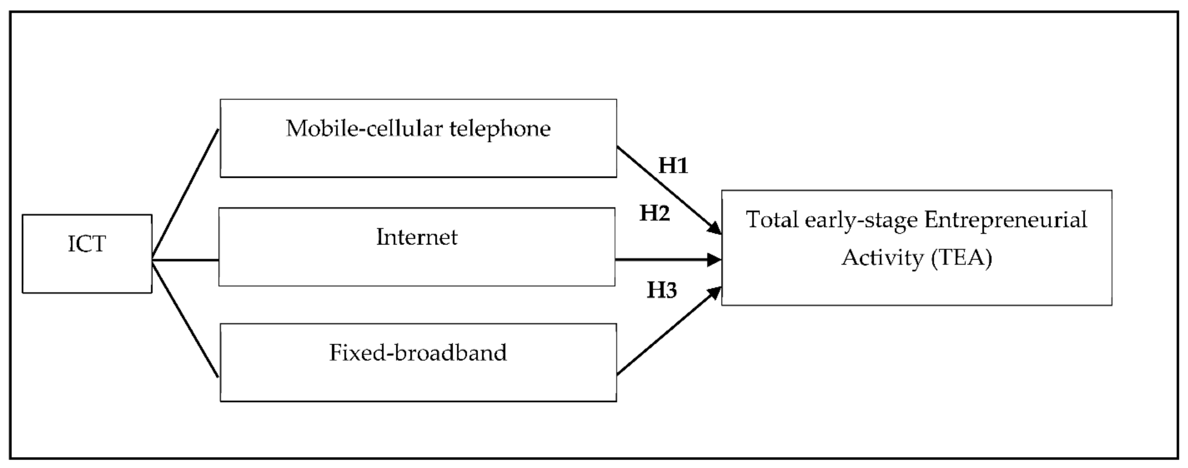 Joitmc 08 00102 g001