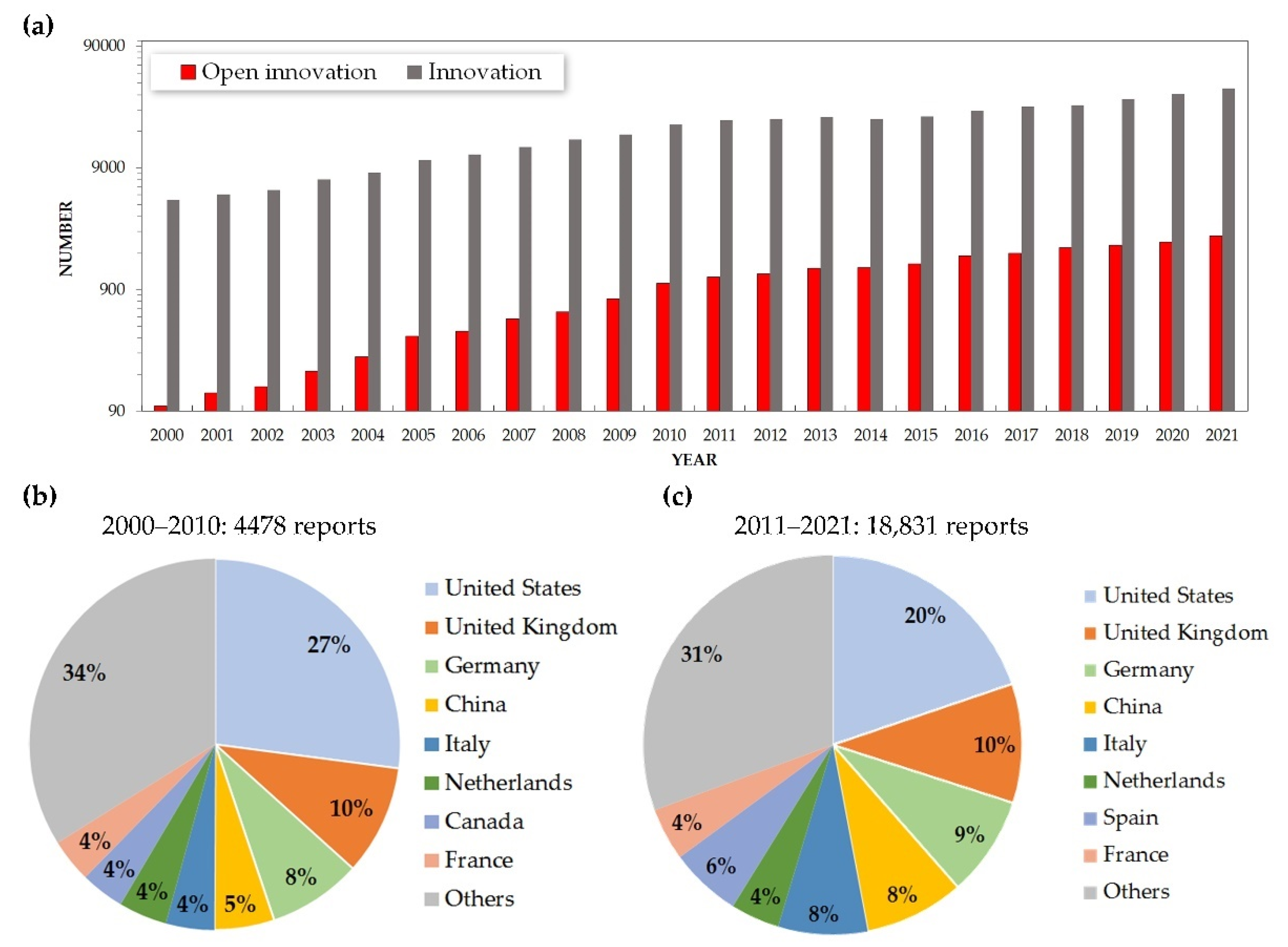 Joitmc 08 00103 g001 Joitmc 08 00103 g001