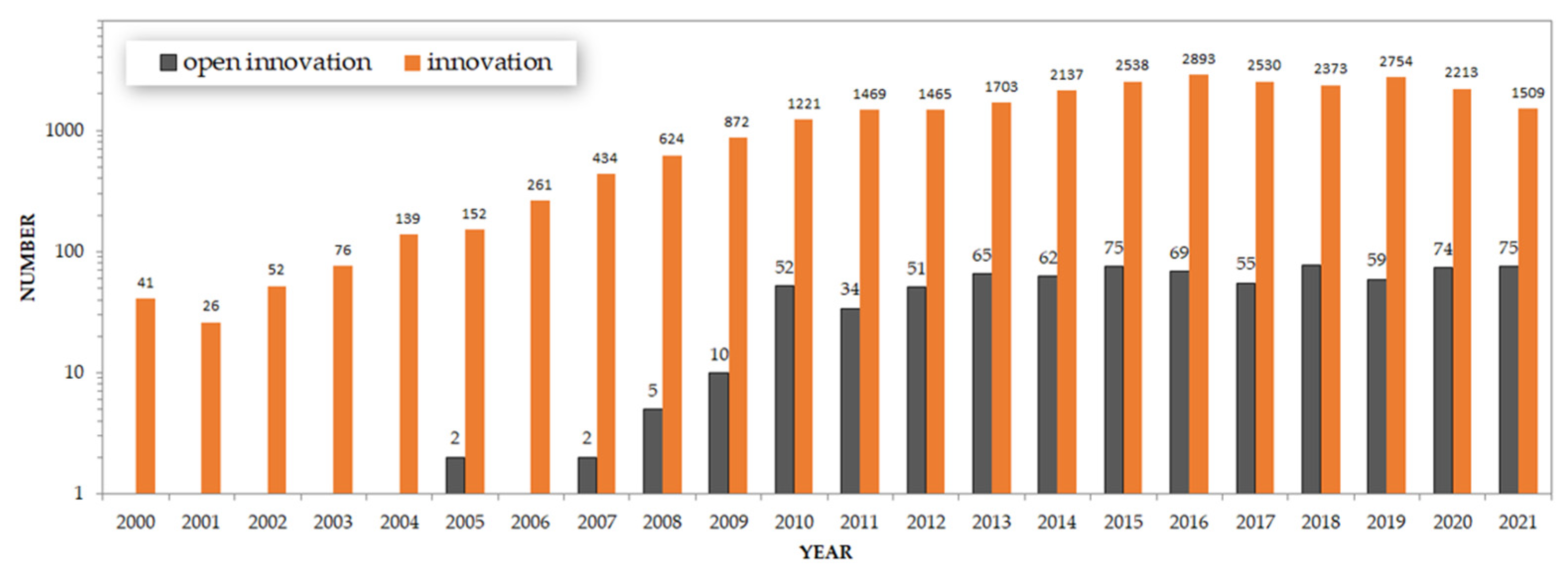 Joitmc 08 00103 g002 Joitmc 08 00103 g002