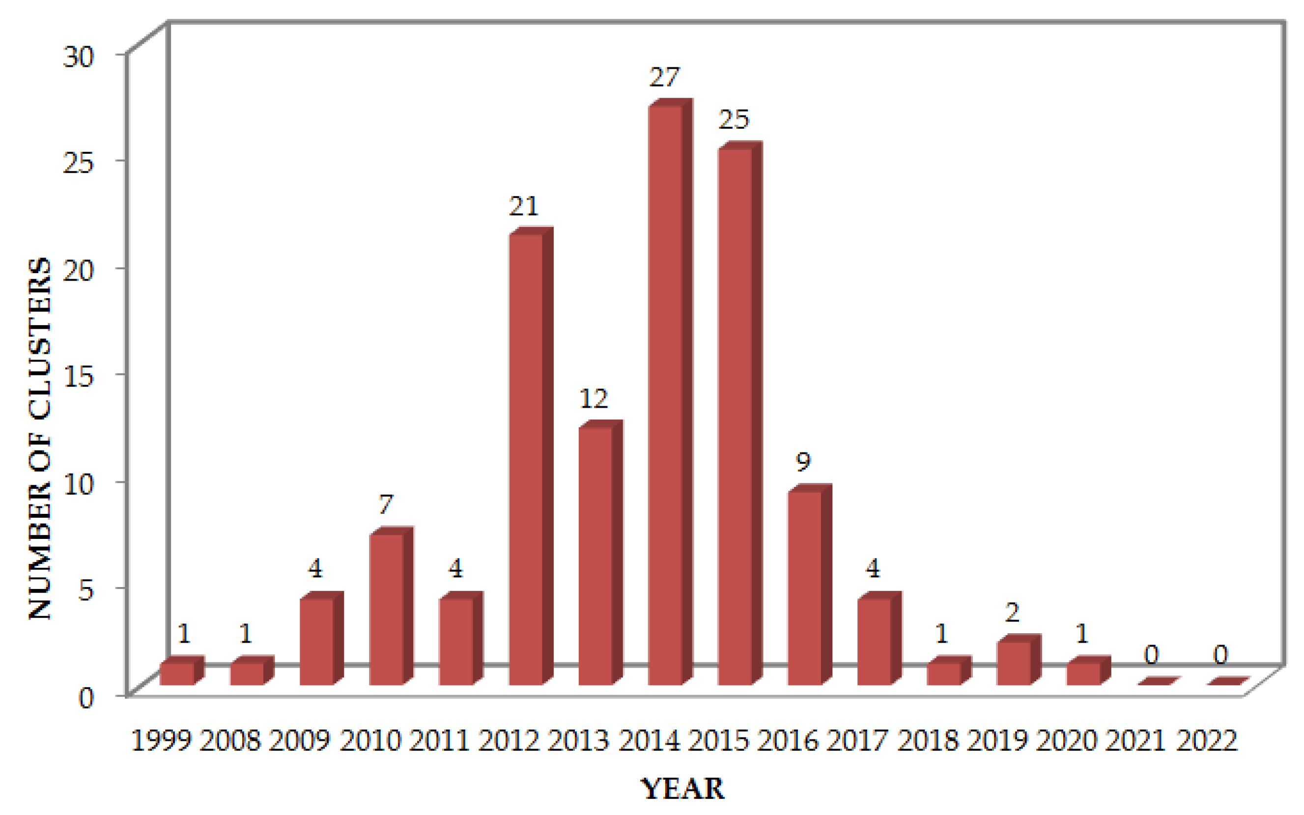 Joitmc 08 00103 g003 Joitmc 08 00103 g003