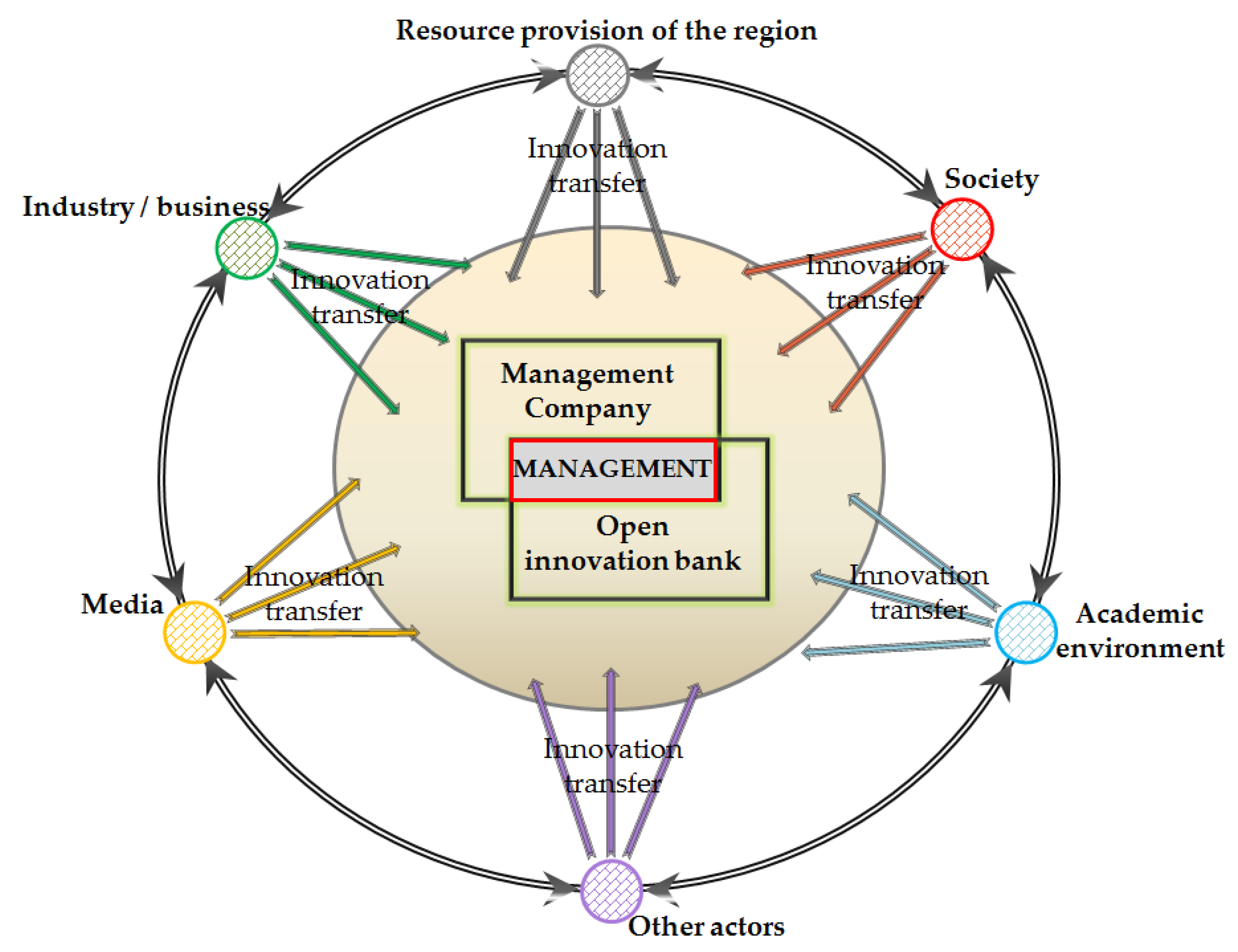 Joitmc 08 00103 g004 Joitmc 08 00103 g004