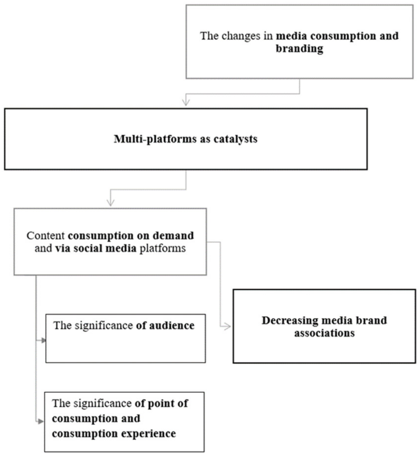 Joitmc 08 00105 g001 550