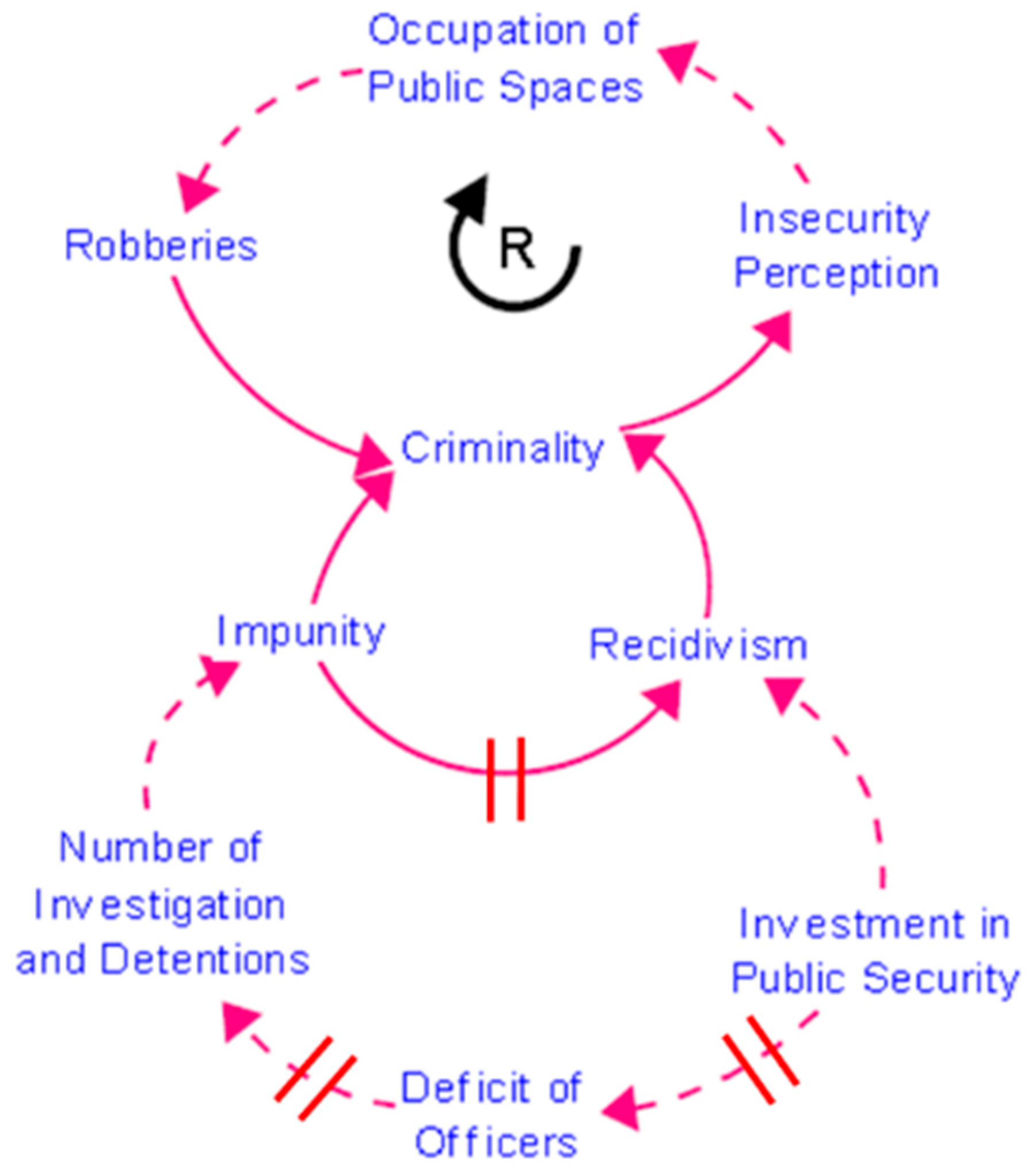 Joitmc 08 00115 g003 550