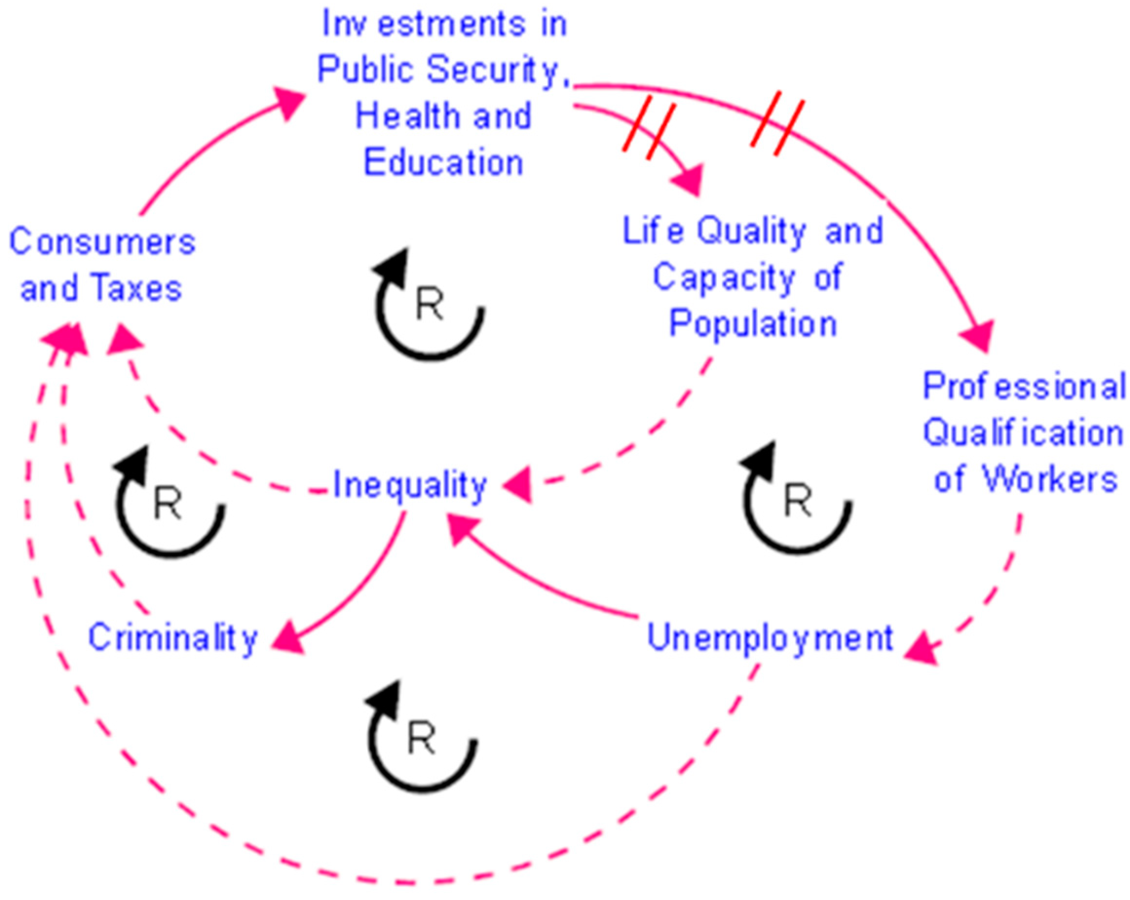 Joitmc 08 00115 g005 550