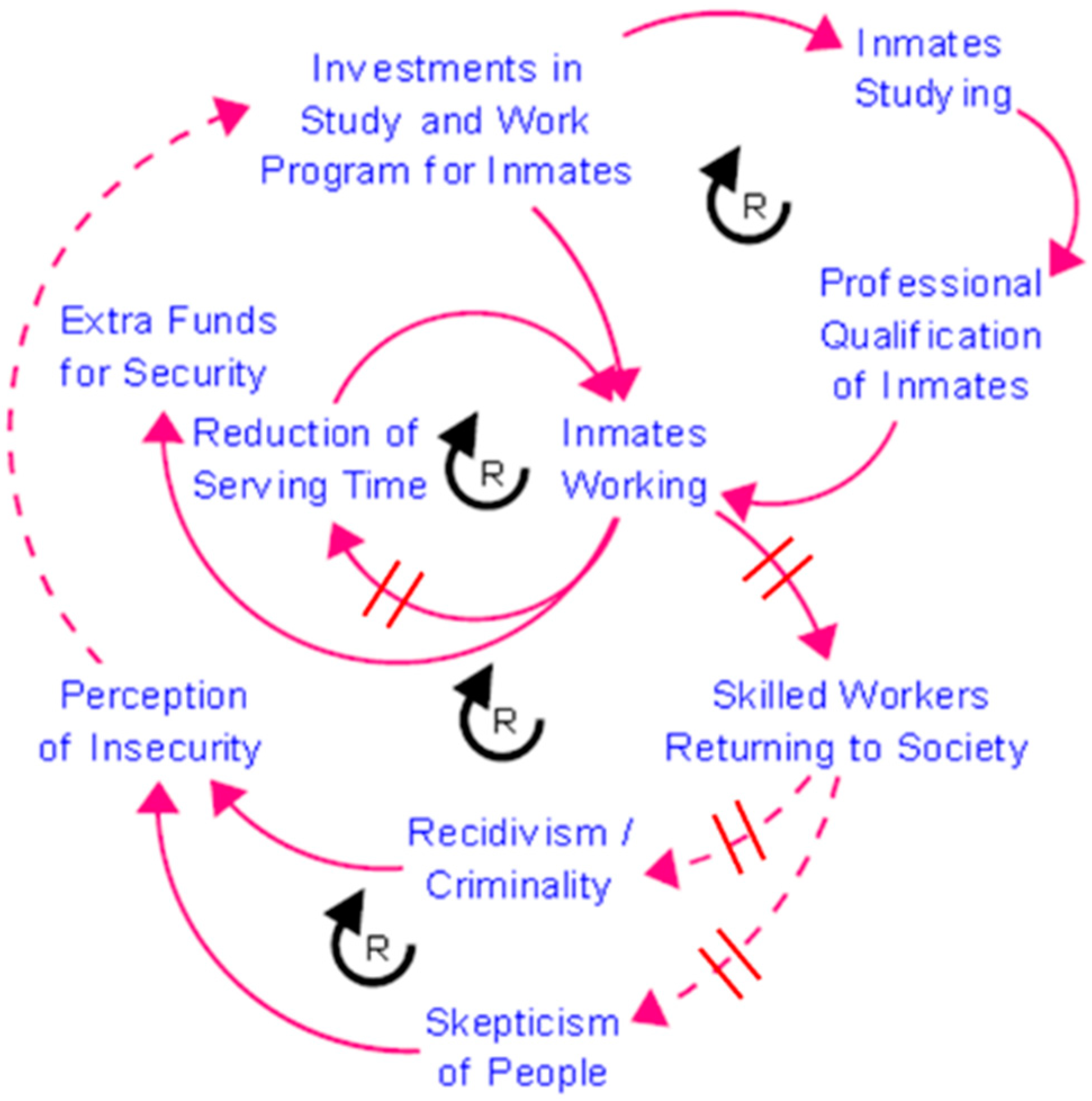 Joitmc 08 00115 g006 550