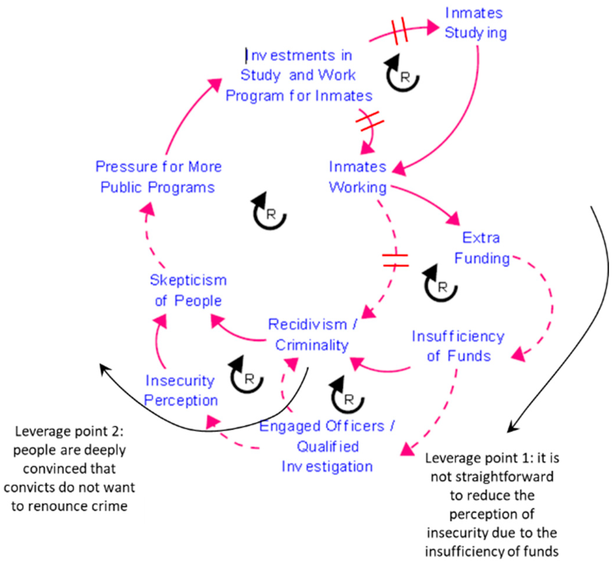 Joitmc 08 00115 g007 550