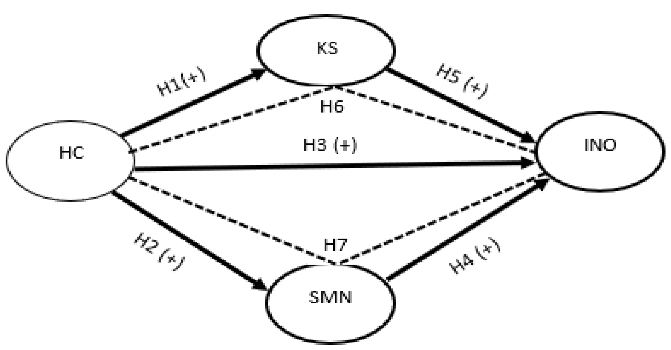 Joitmc 08 00116 g001 550