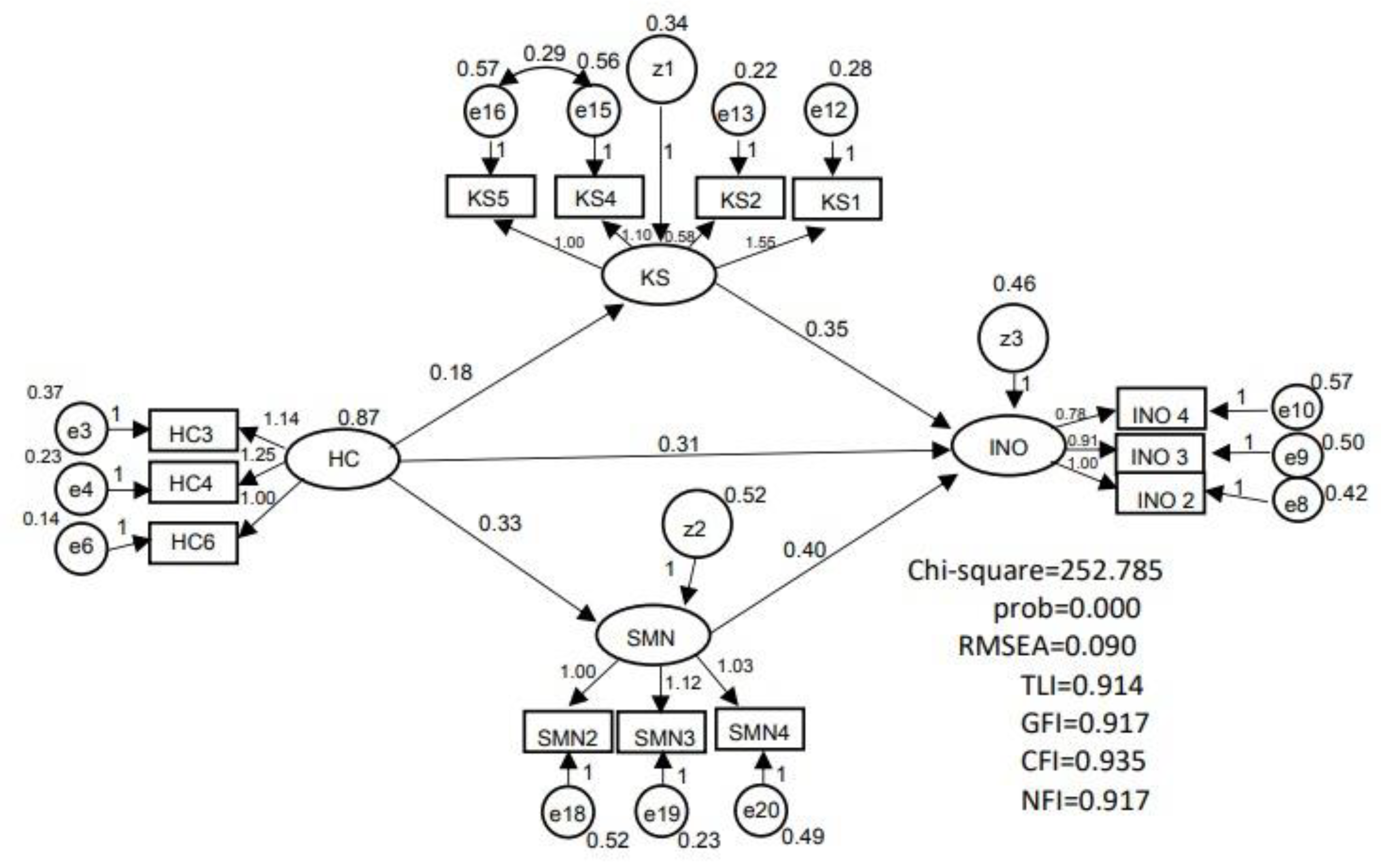 Joitmc 08 00116 g002 550