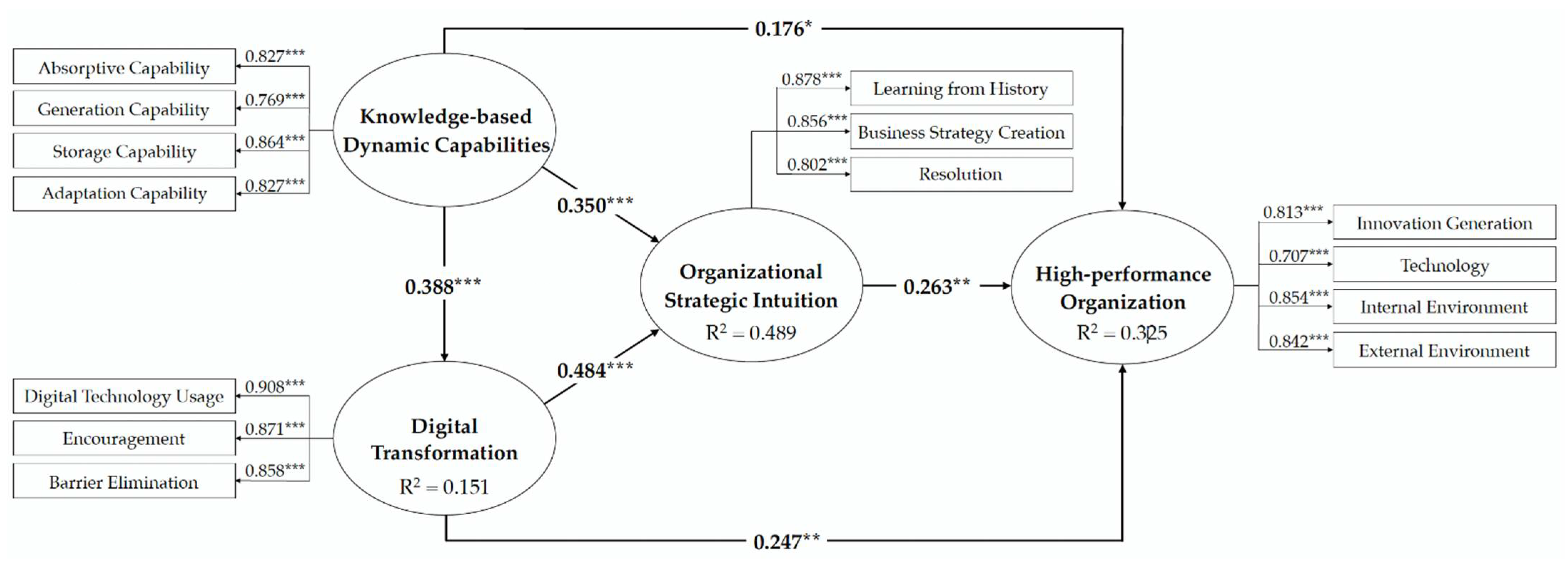 Joitmc 08 00117 g001 550