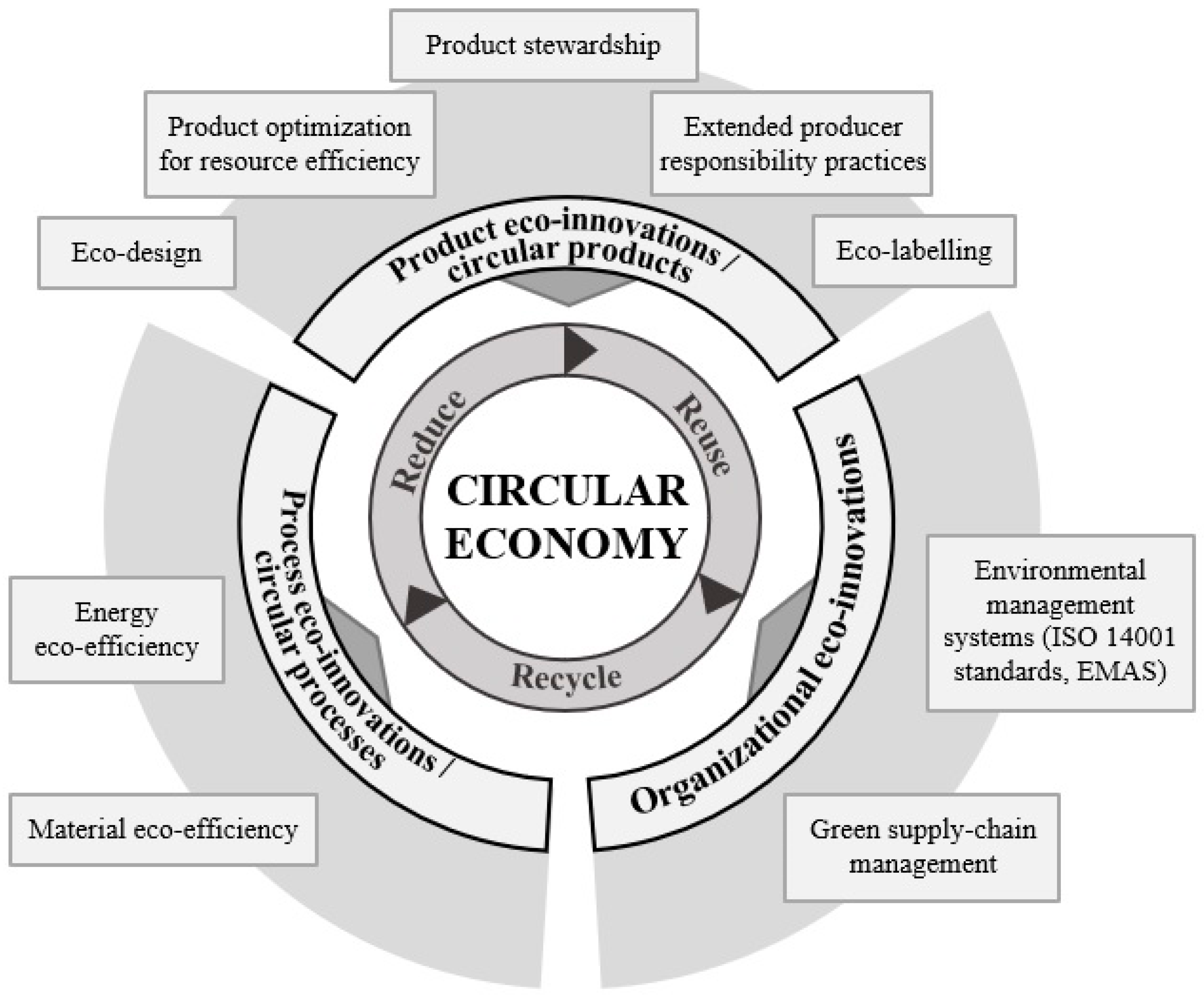 Joitmc 08 00121 g001 550