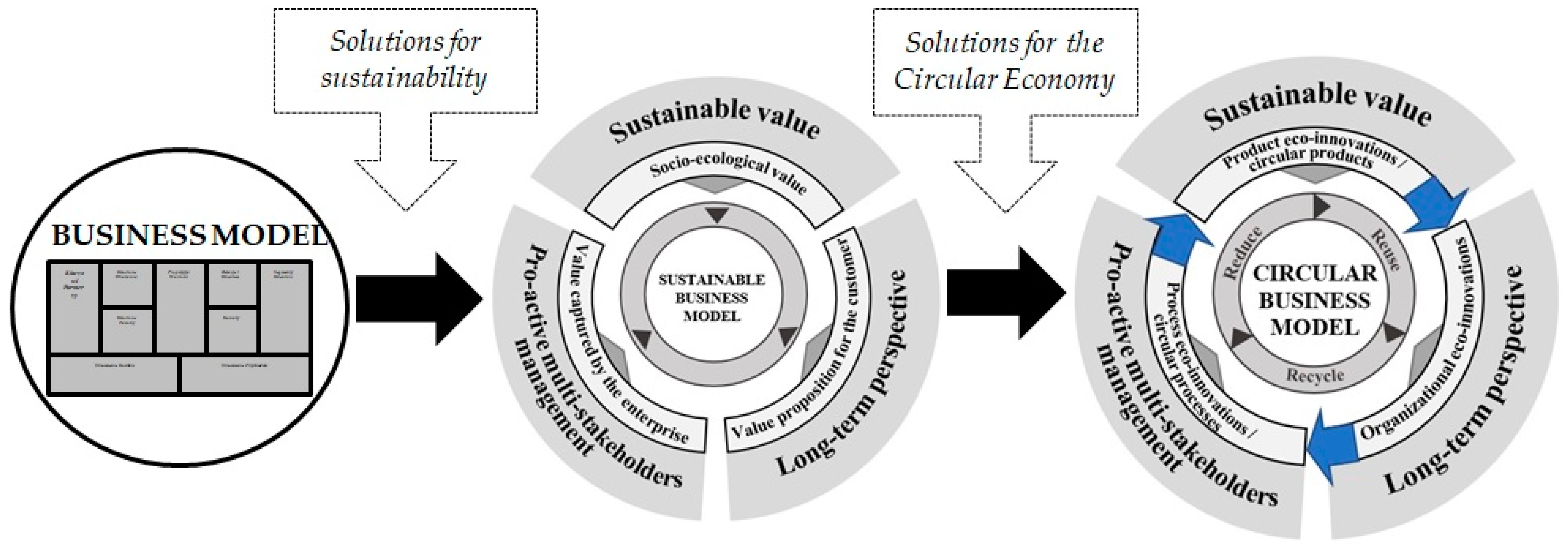 JOItmC | Free Full-Text | Linking Eco-Innovation and Circular
