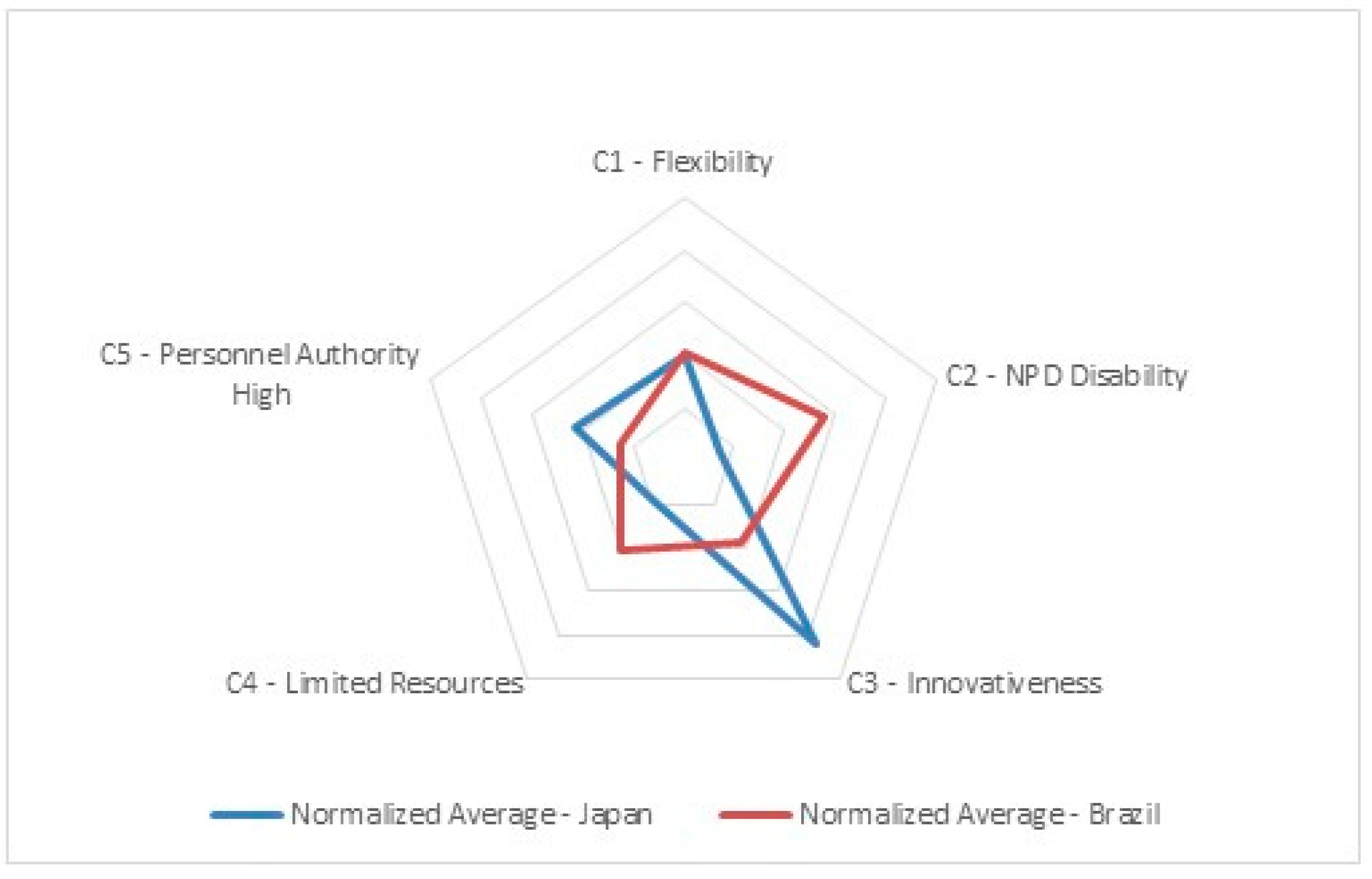 Joitmc 08 00123 g002 Joitmc 08 00123 g002
