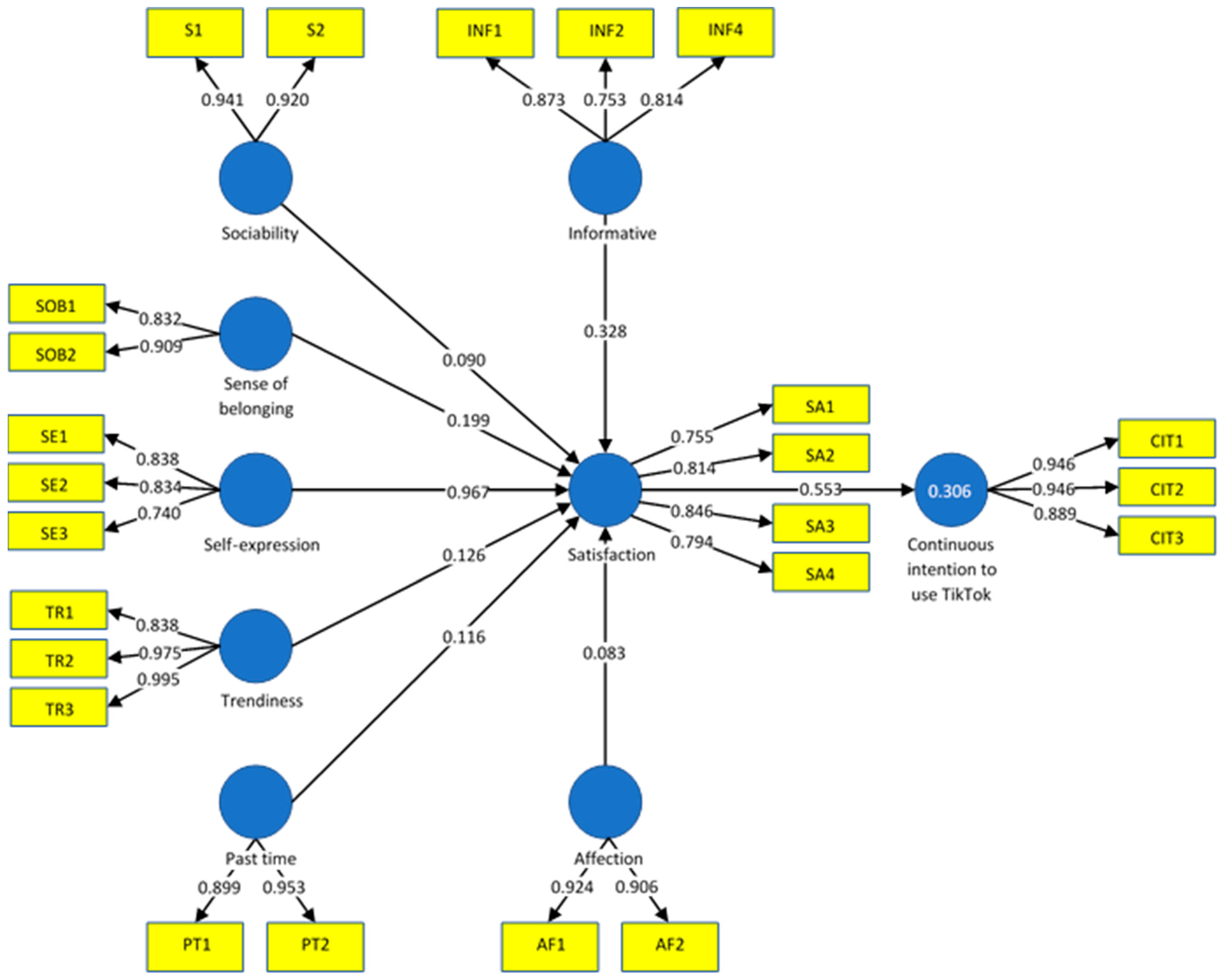 PDF) An Exploratory Study on Adolescents Experiences of Using ICQ (I Seek  You)