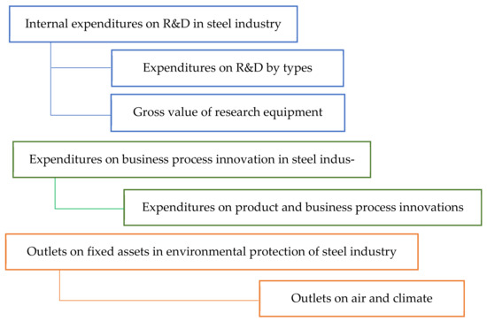 Tata Steel - Mind Tools Business