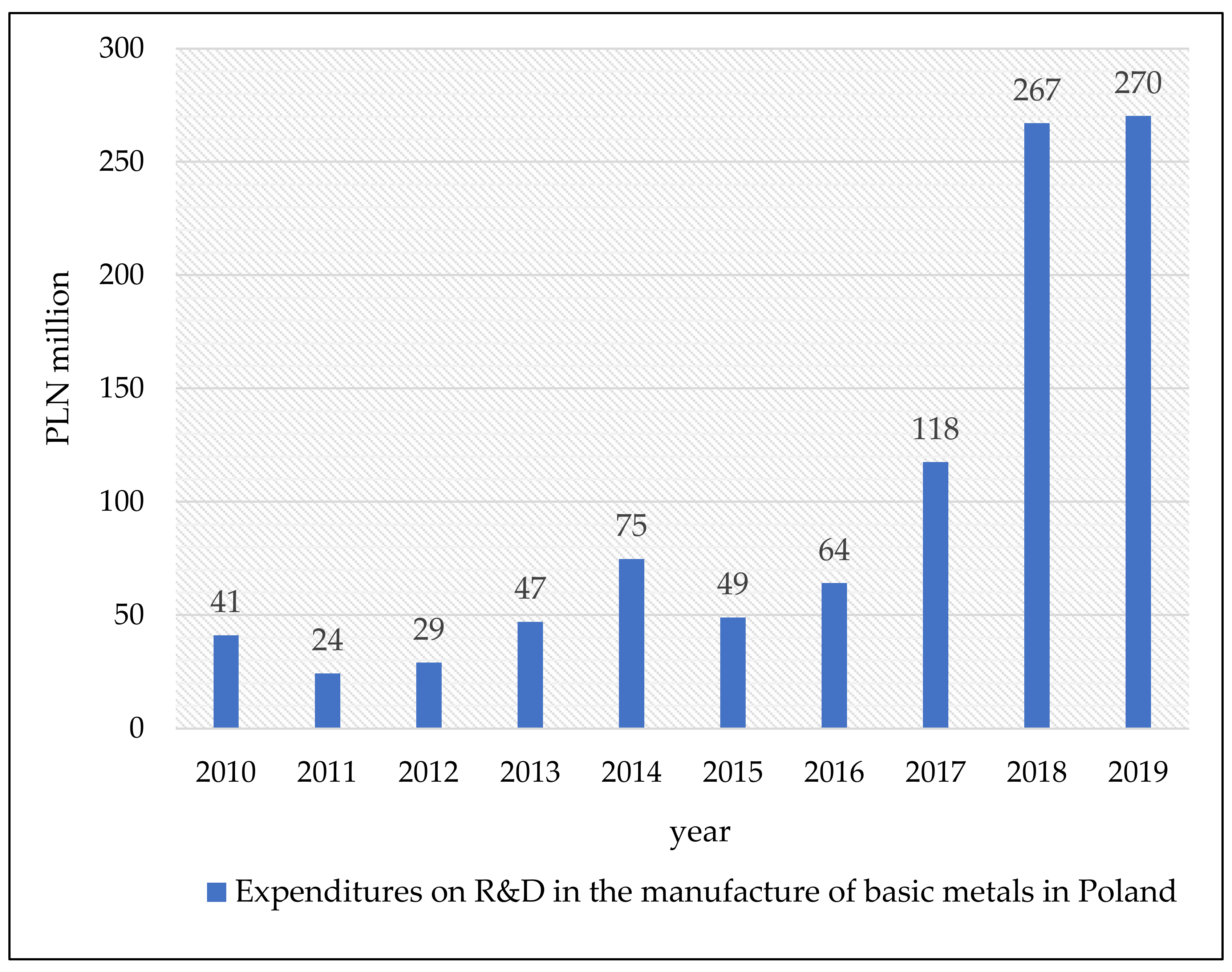Joitmc 08 00133 g003 550