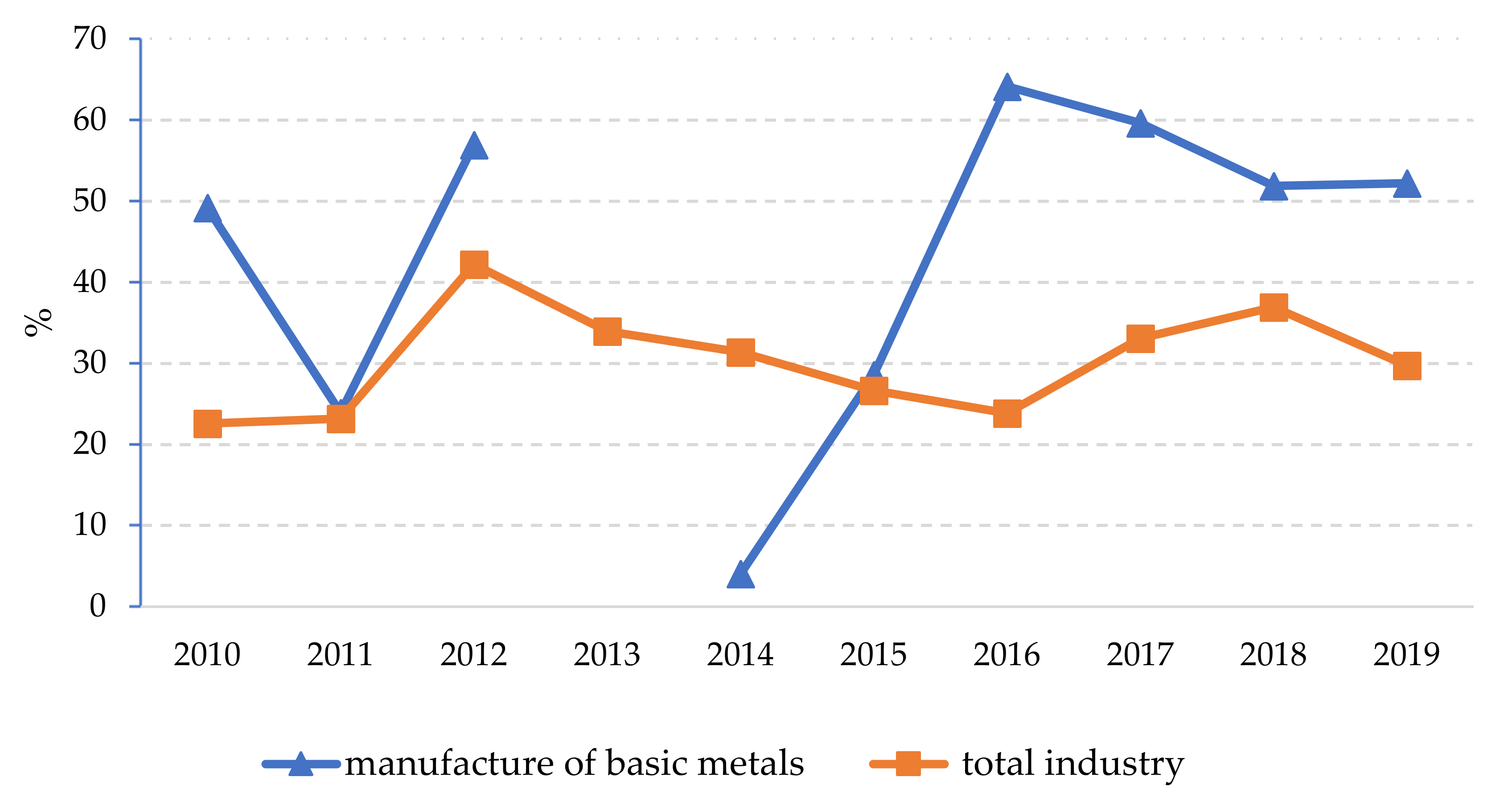Joitmc 08 00133 g007 550