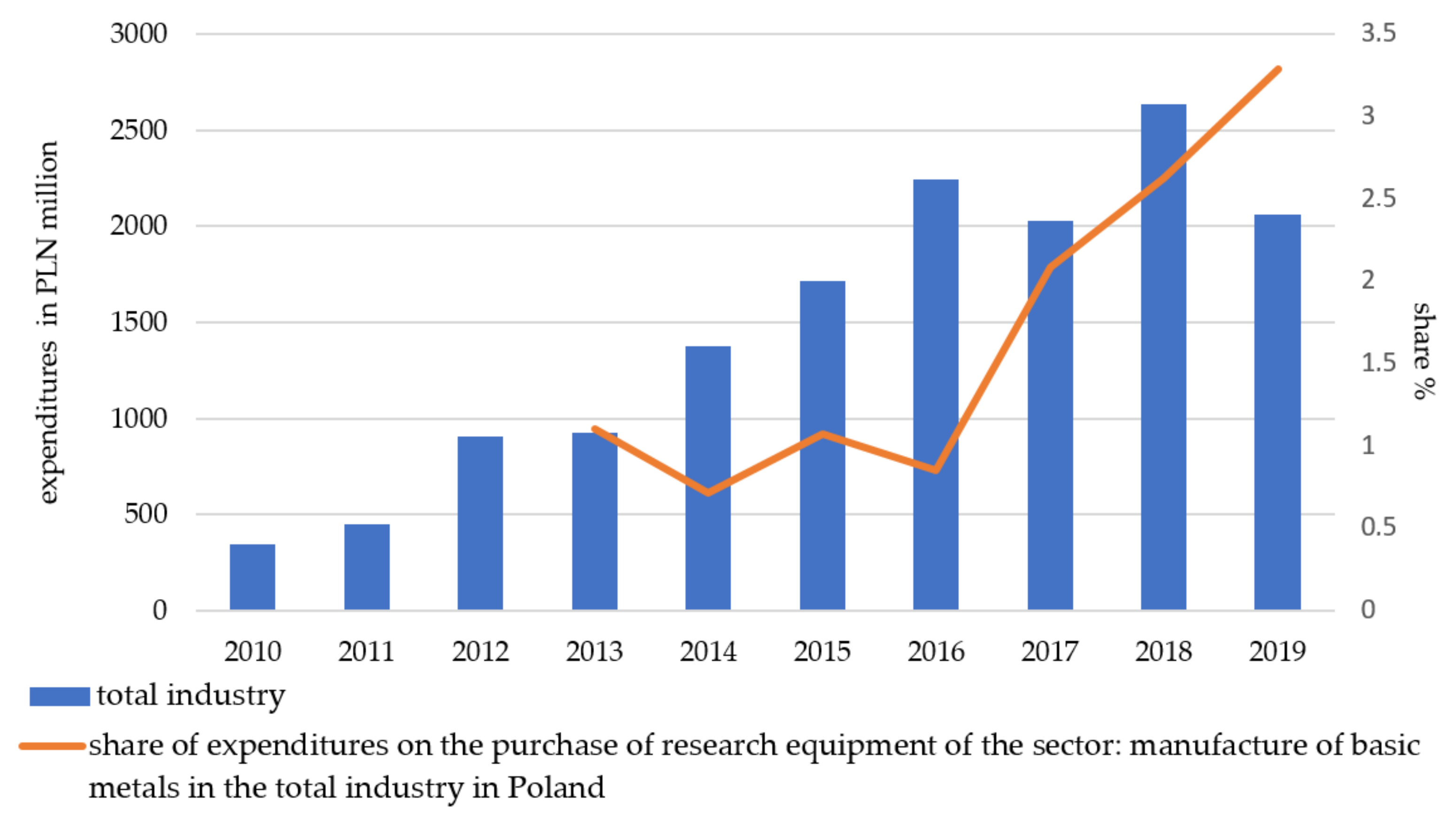 Joitmc 08 00133 g009 550