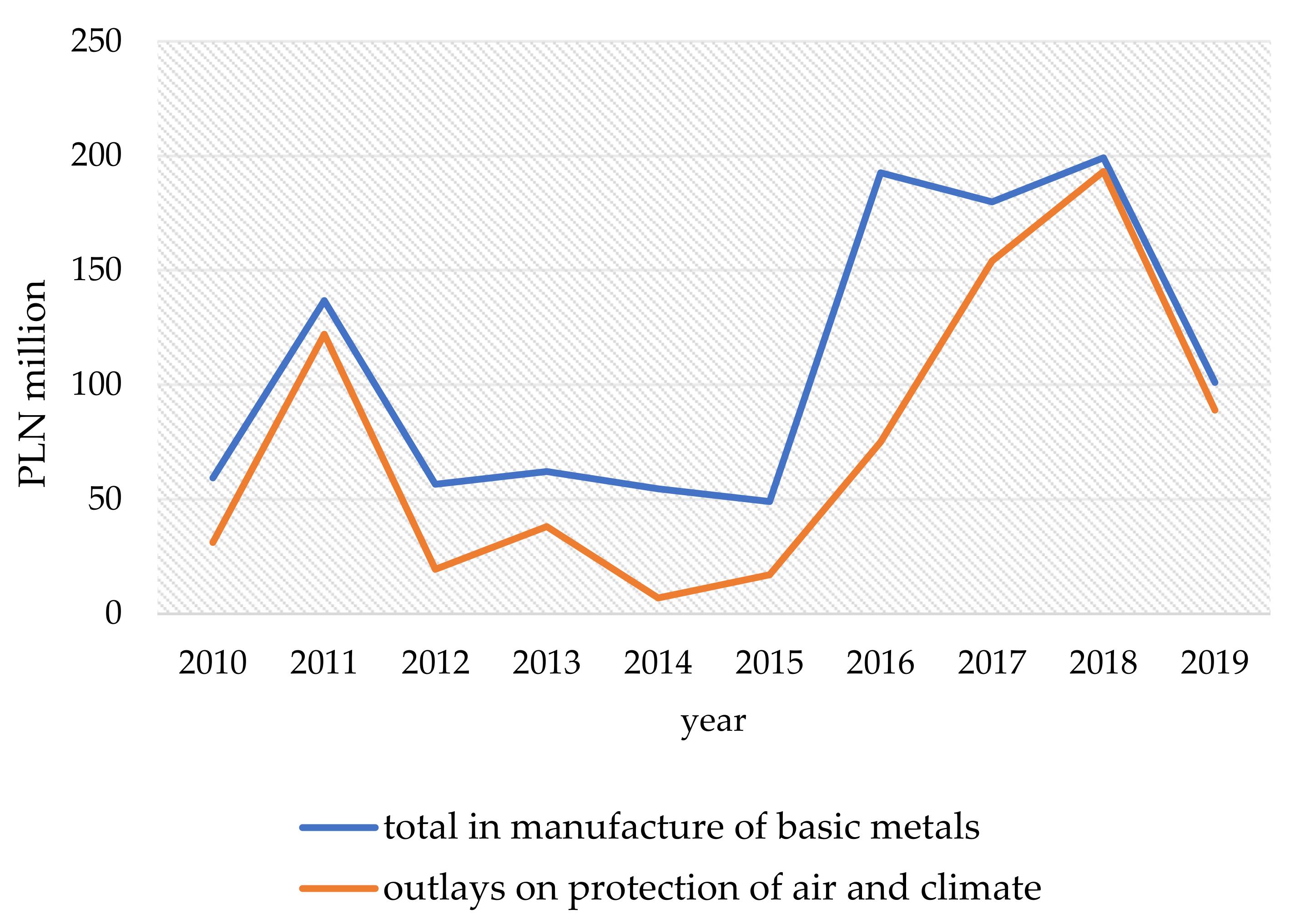 Joitmc 08 00133 g013 550