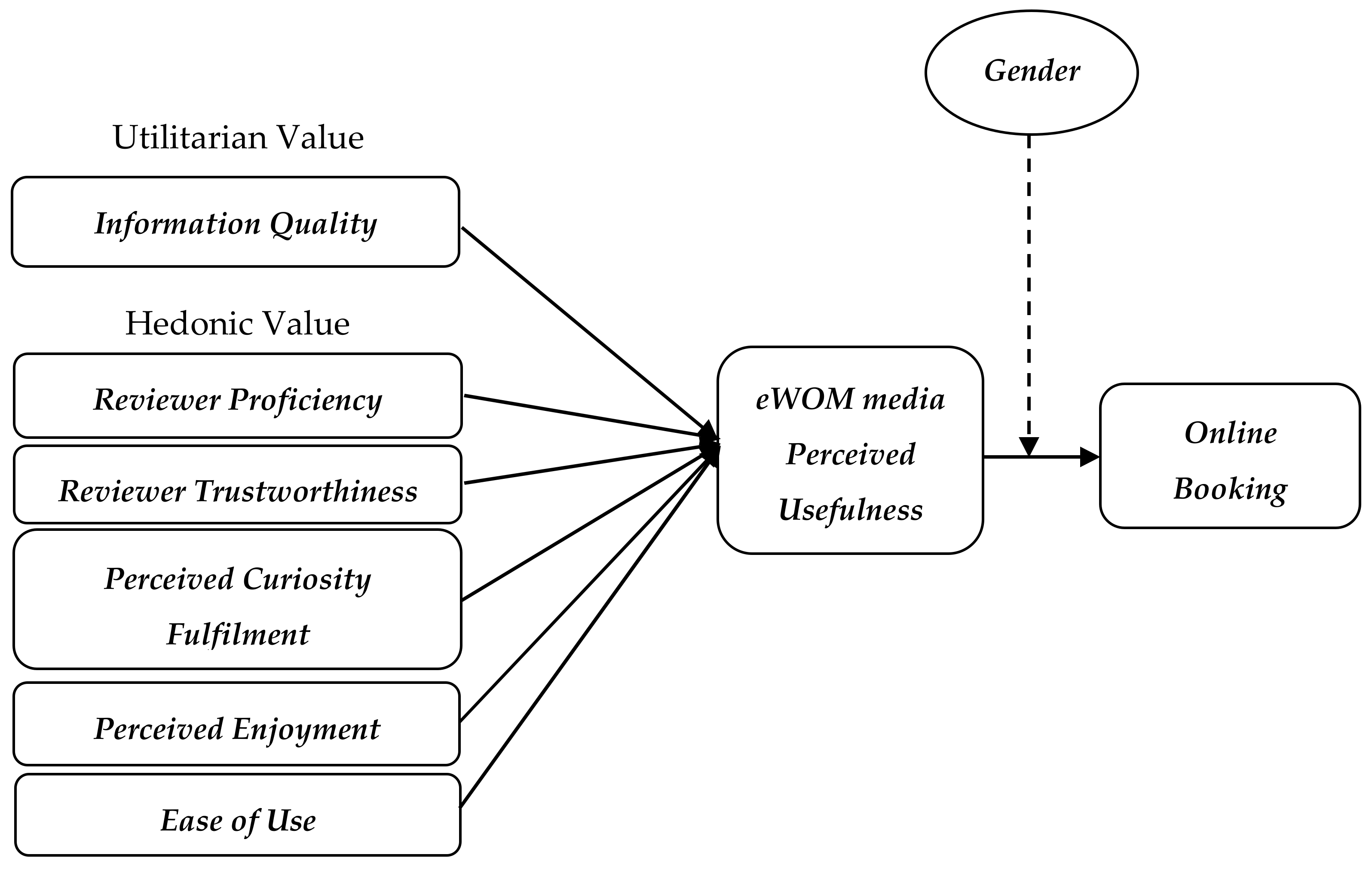 Joitmc 08 00137 g001