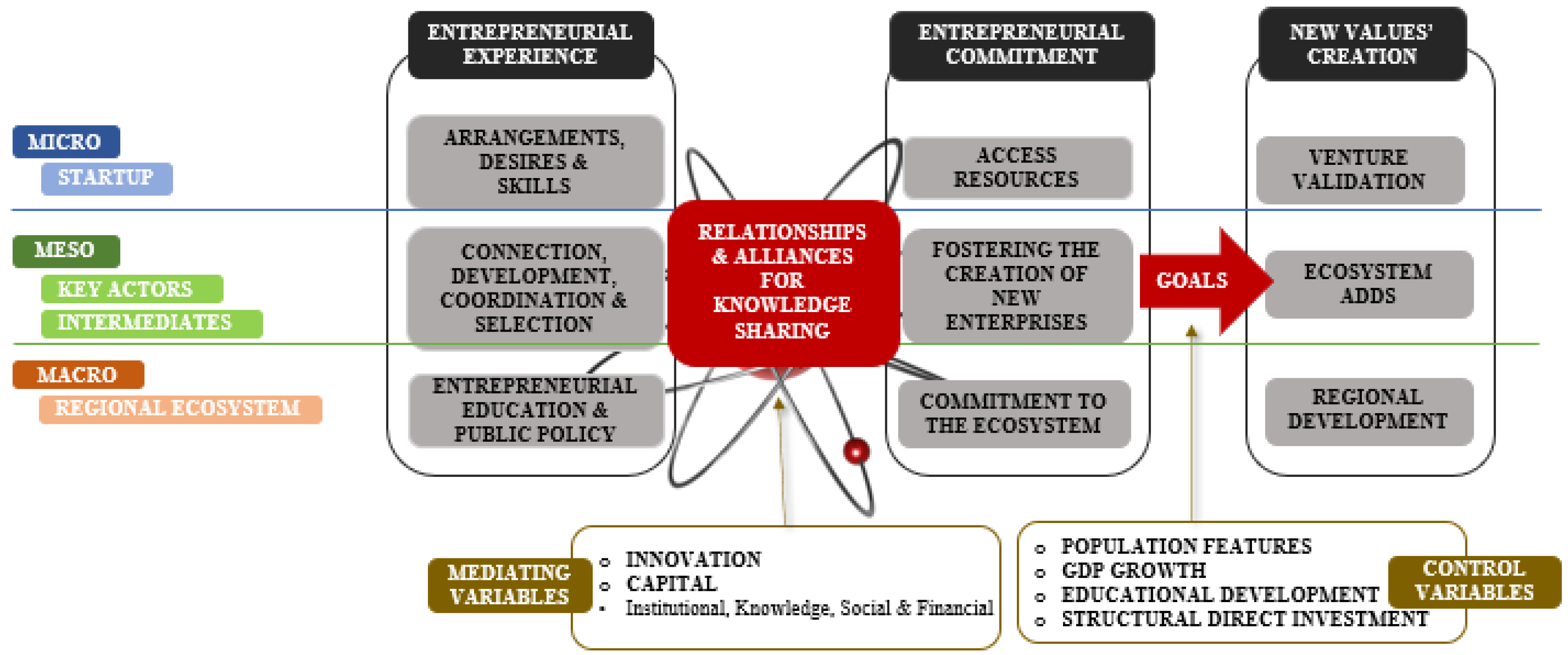 Joitmc 08 00144 g007