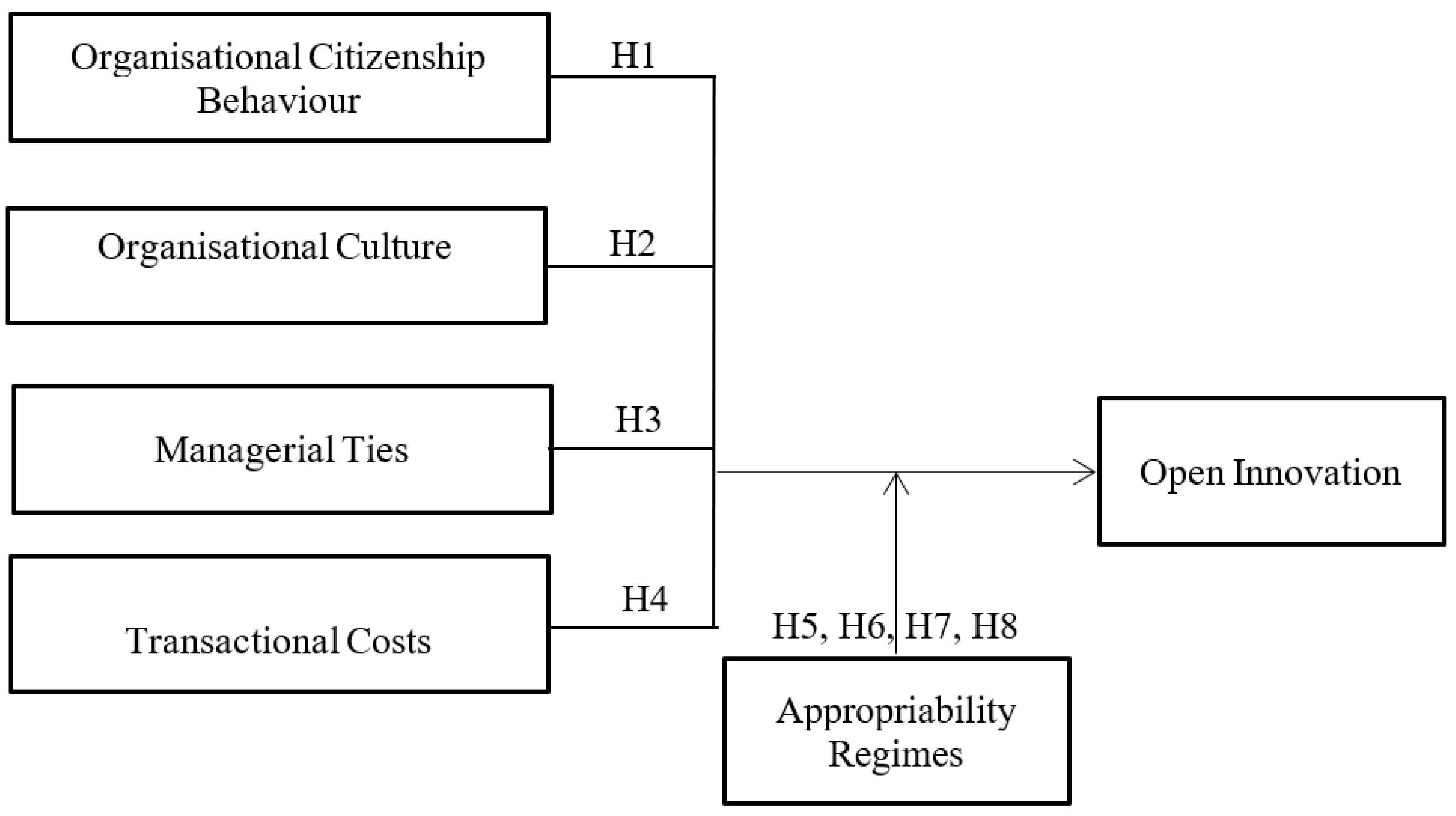Joitmc 08 00146 g001
