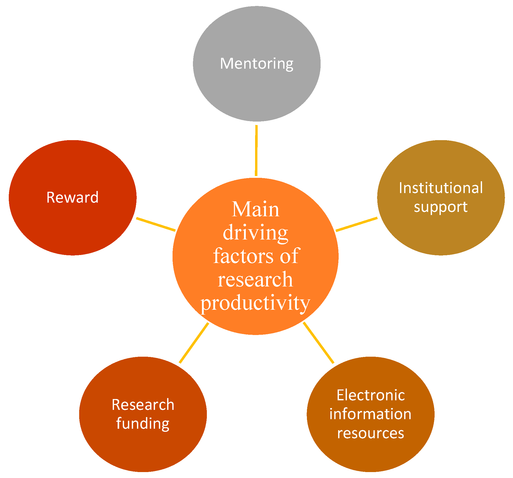 Joitmc 08 00148 g003 Joitmc 08 00148 g003