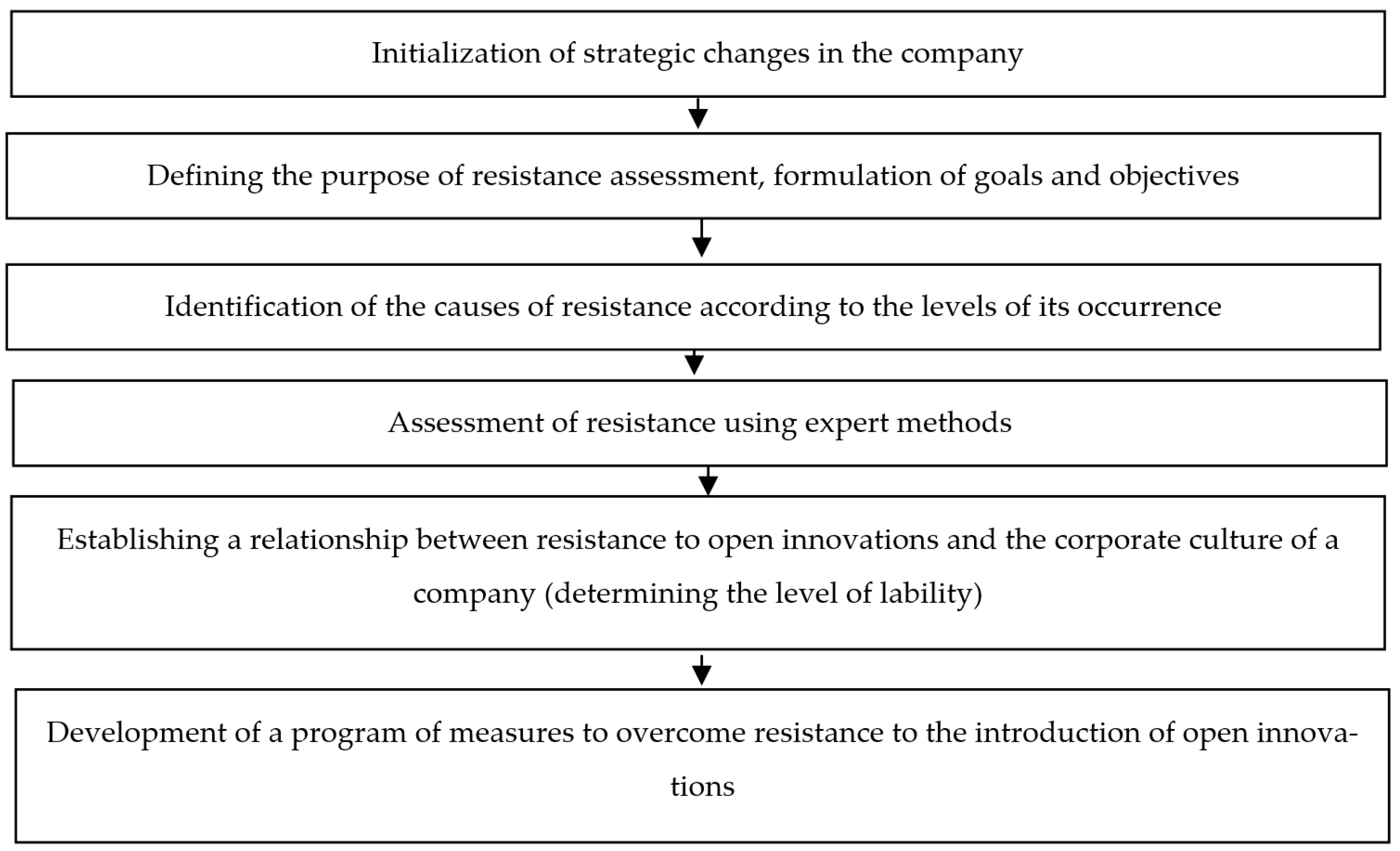 Joitmc 08 00151 g001 550