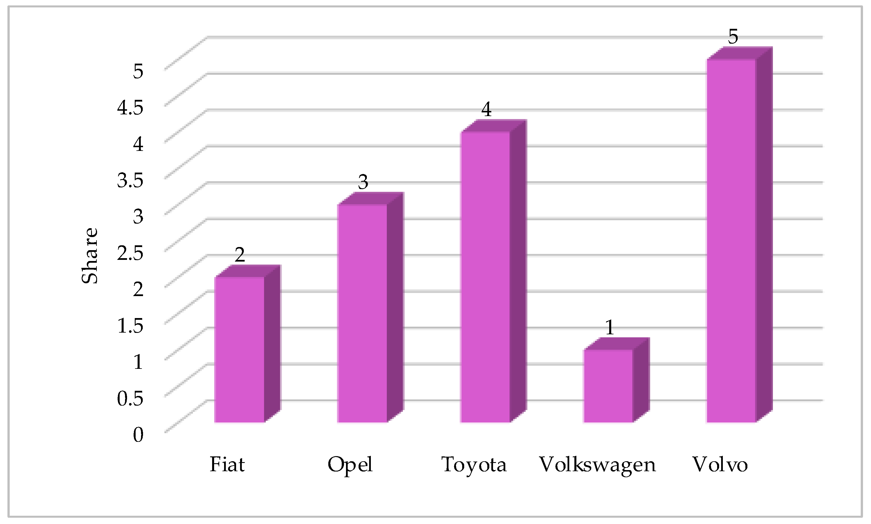Joitmc 08 00151 g002 550