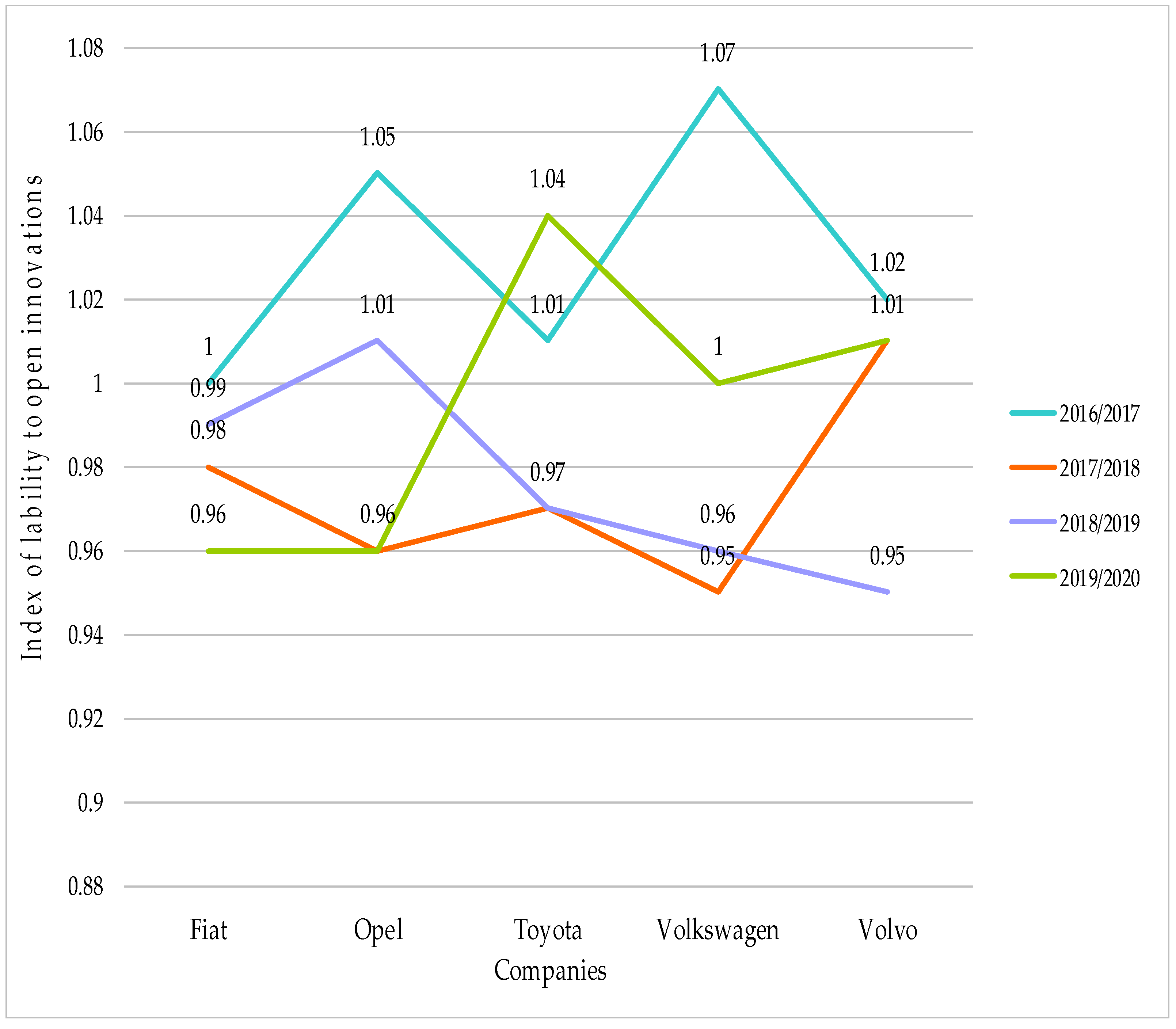 Joitmc 08 00151 g004 550