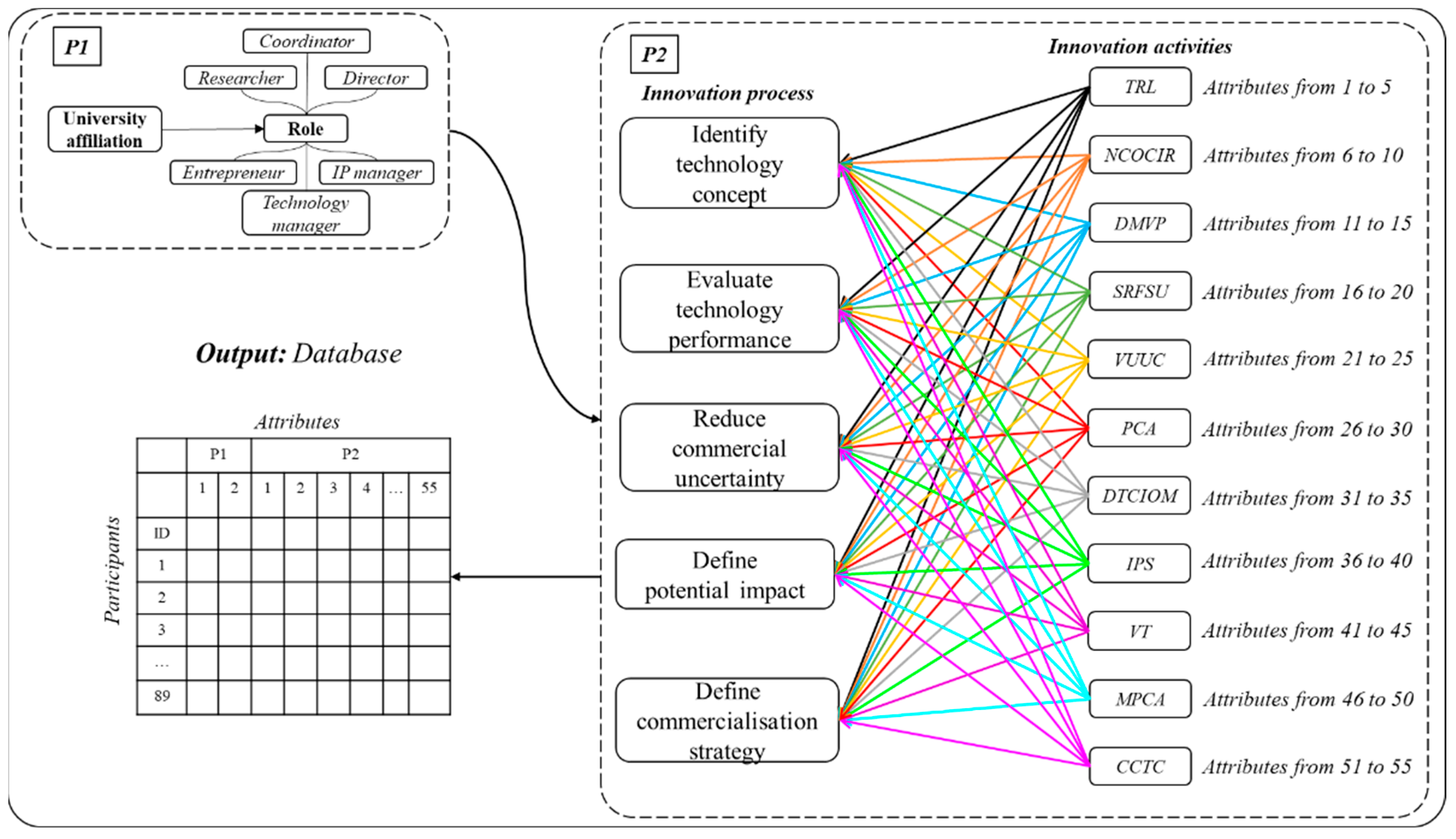 Joitmc 08 00154 g001 550
