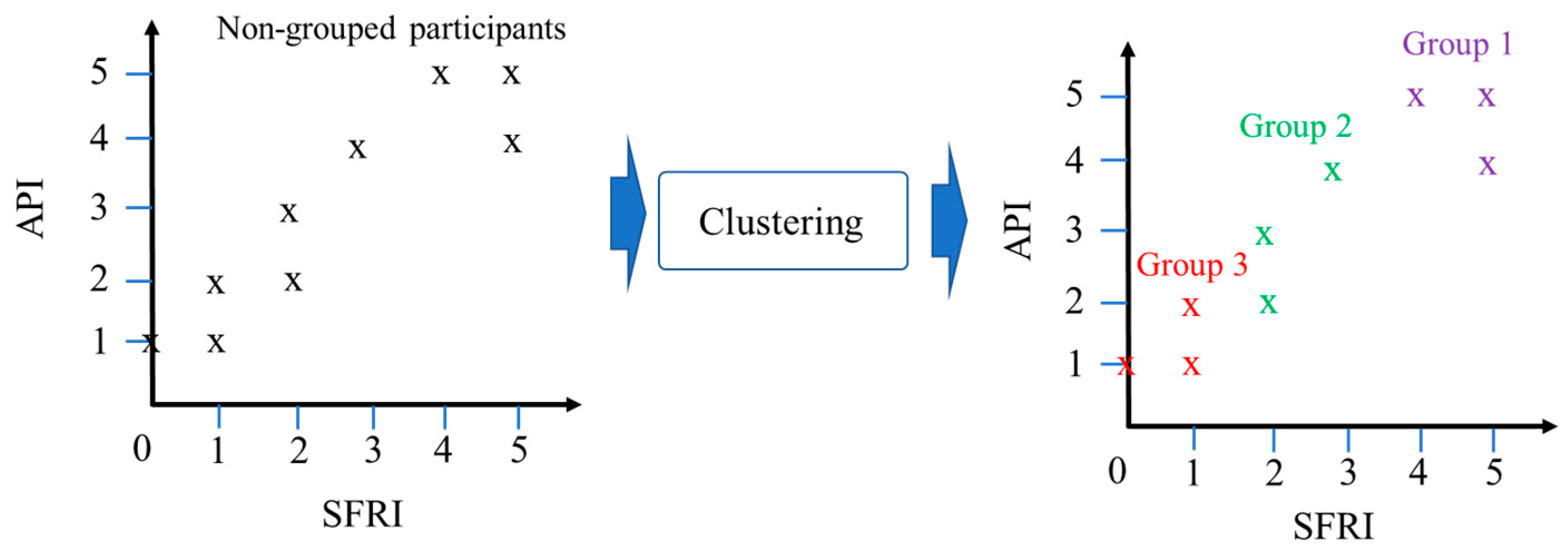 Joitmc 08 00154 g002 550