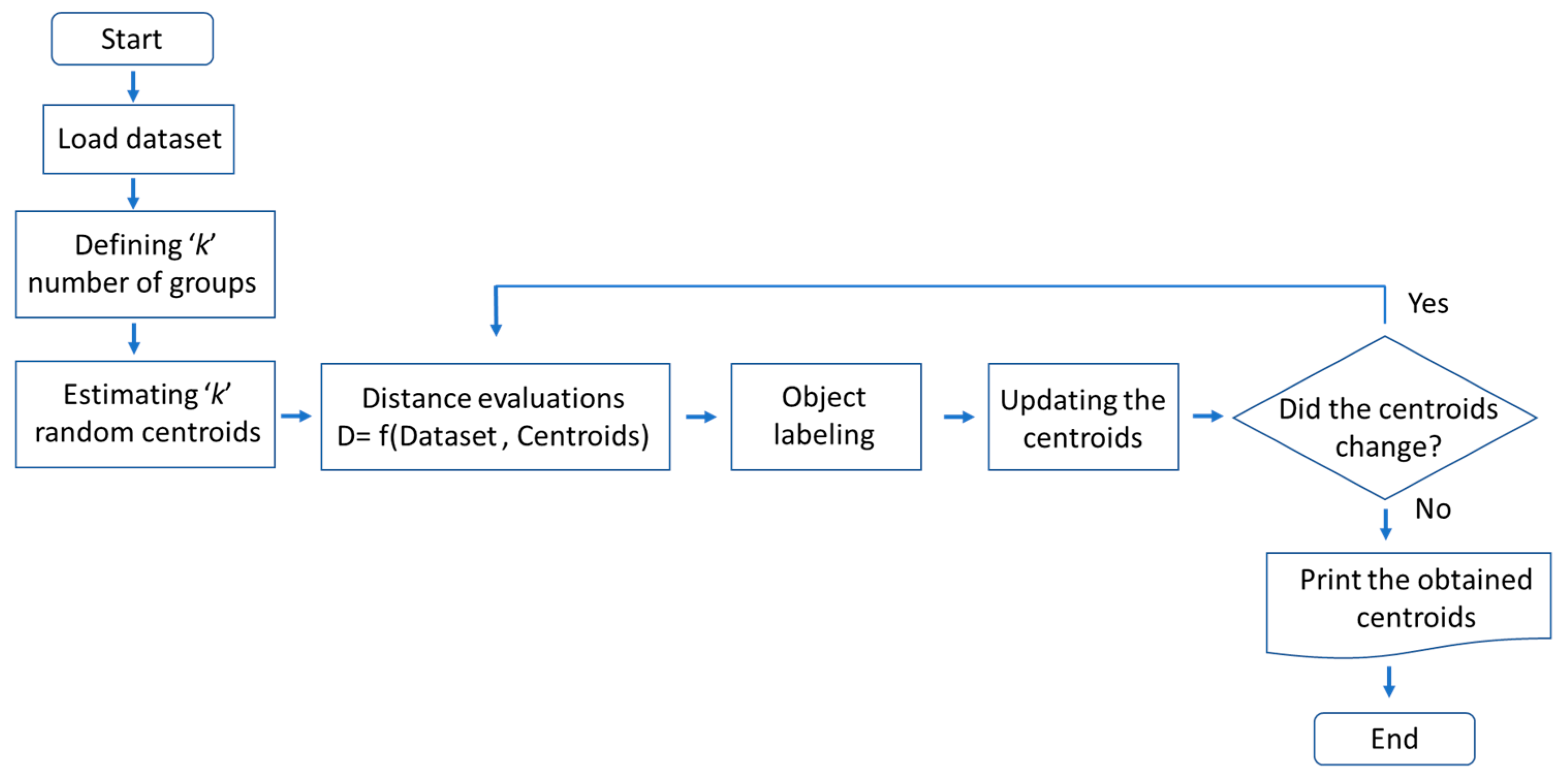 Joitmc 08 00154 g003 550