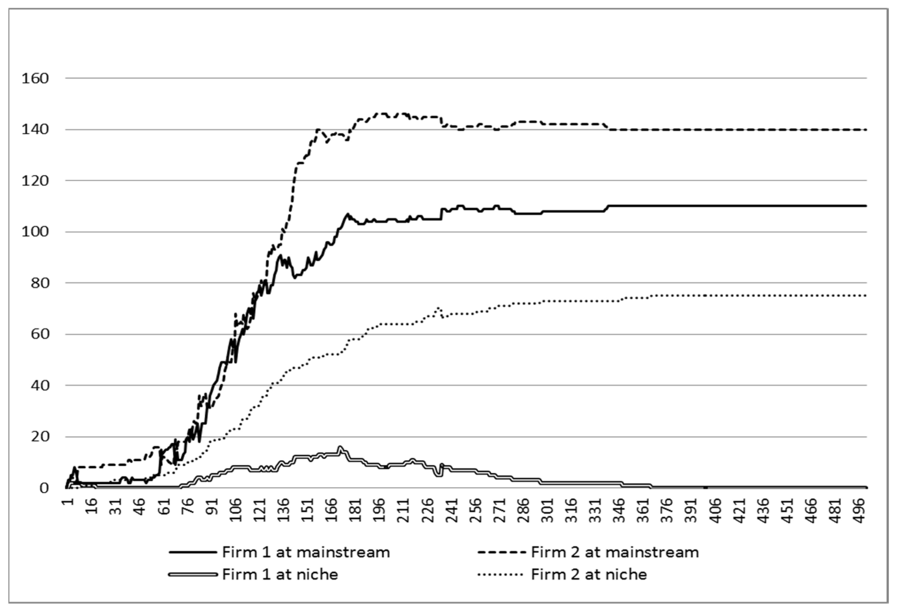 Joitmc 08 00157 g005 550