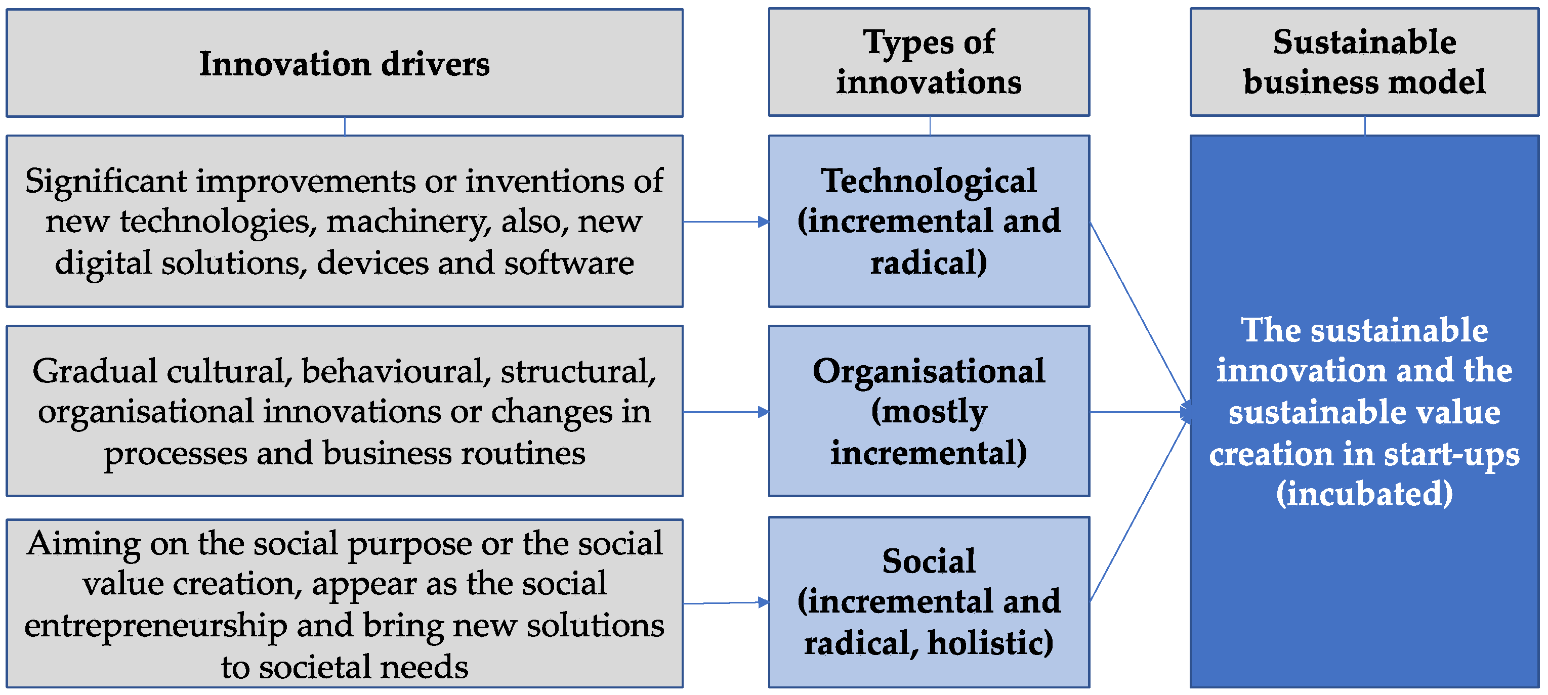 Joitmc 08 00162 g001 Joitmc 08 00162 g001