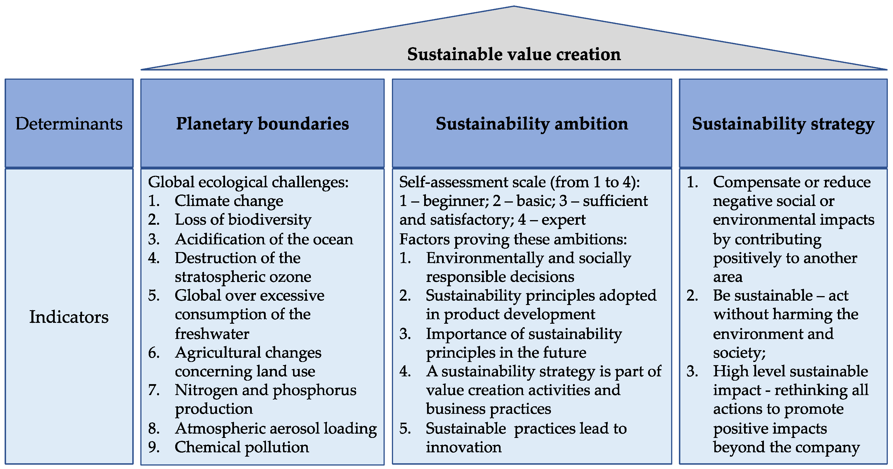 Joitmc 08 00162 g002 Joitmc 08 00162 g002