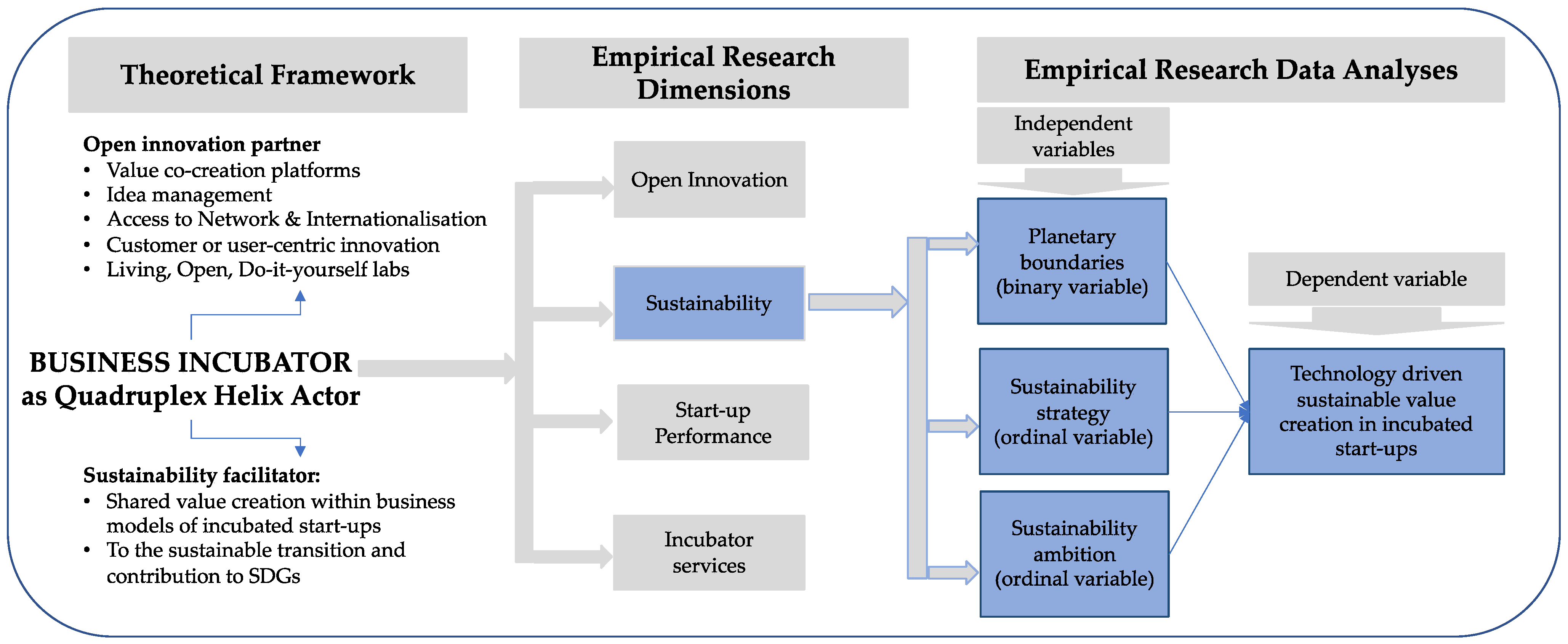 Joitmc 08 00162 g003 Joitmc 08 00162 g003